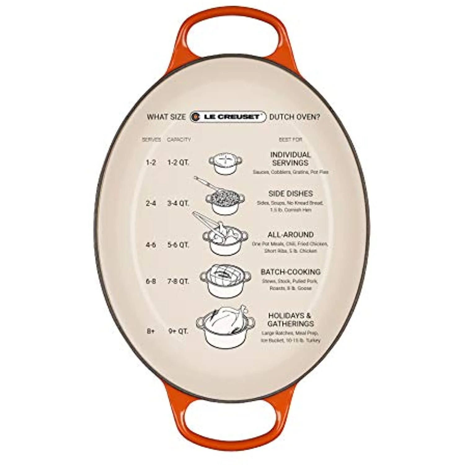 Le Creuset Enameled Cast Iron Signature Oval Dutch Oven, 5 Qt., Cerise