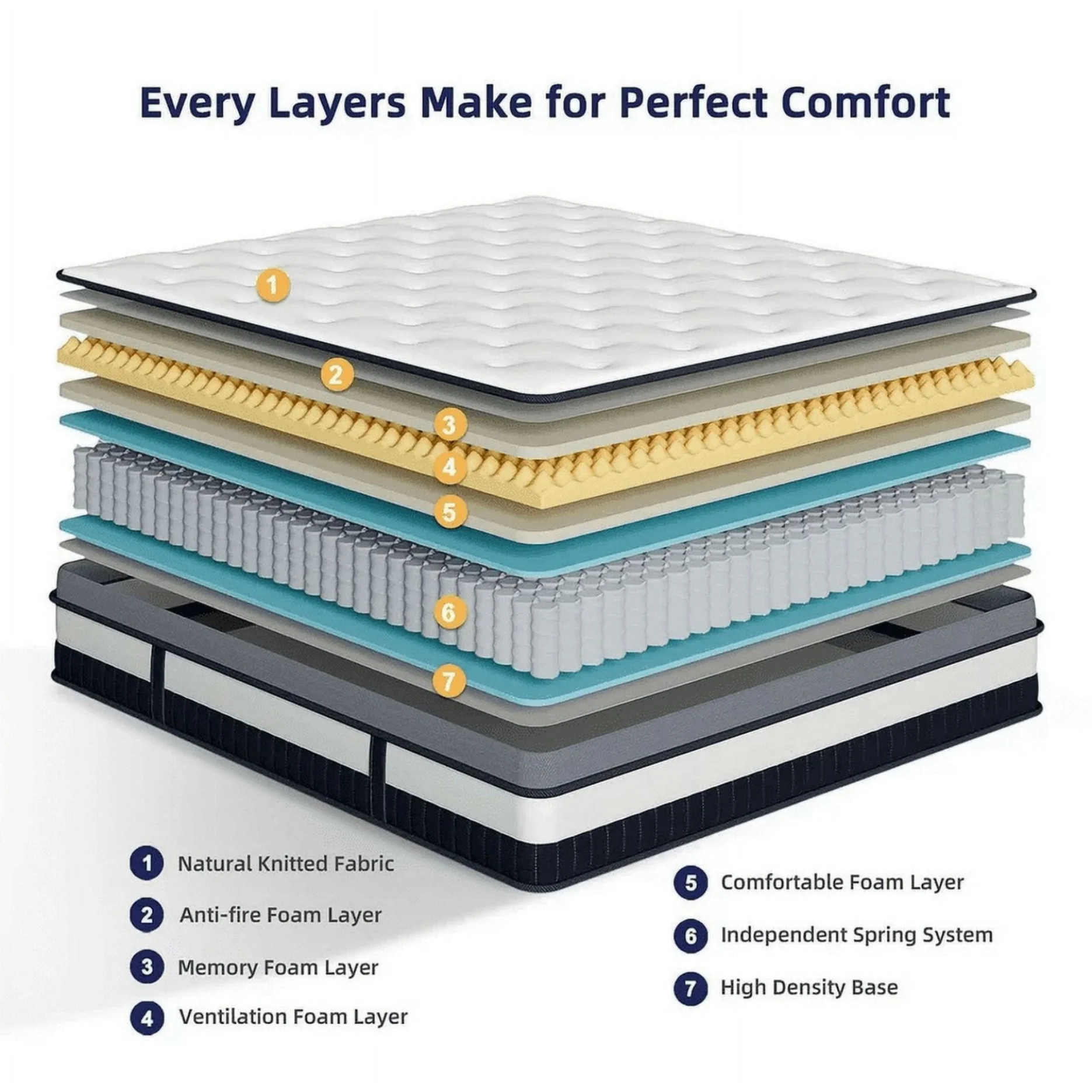 Queen Size Mattress in a Box, 14 Inch Gel Memory Foam Mattress for Cool Night Pressure Relief, Medium Plush Feel with Motion Isolating, Breathable Fabric(Queen) - Image 3