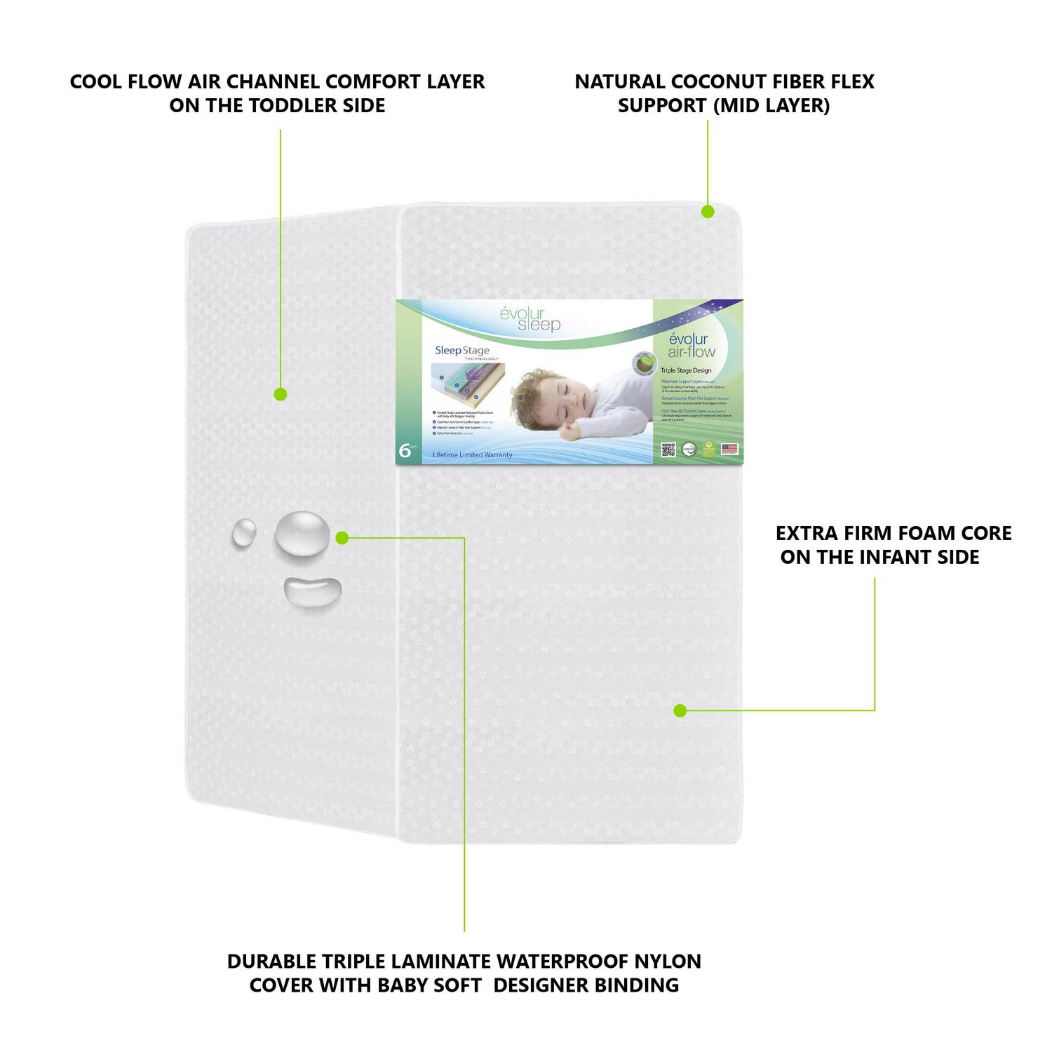 Evolur Sleep Triple Stage Air Flow Crib & Toddler Mattress