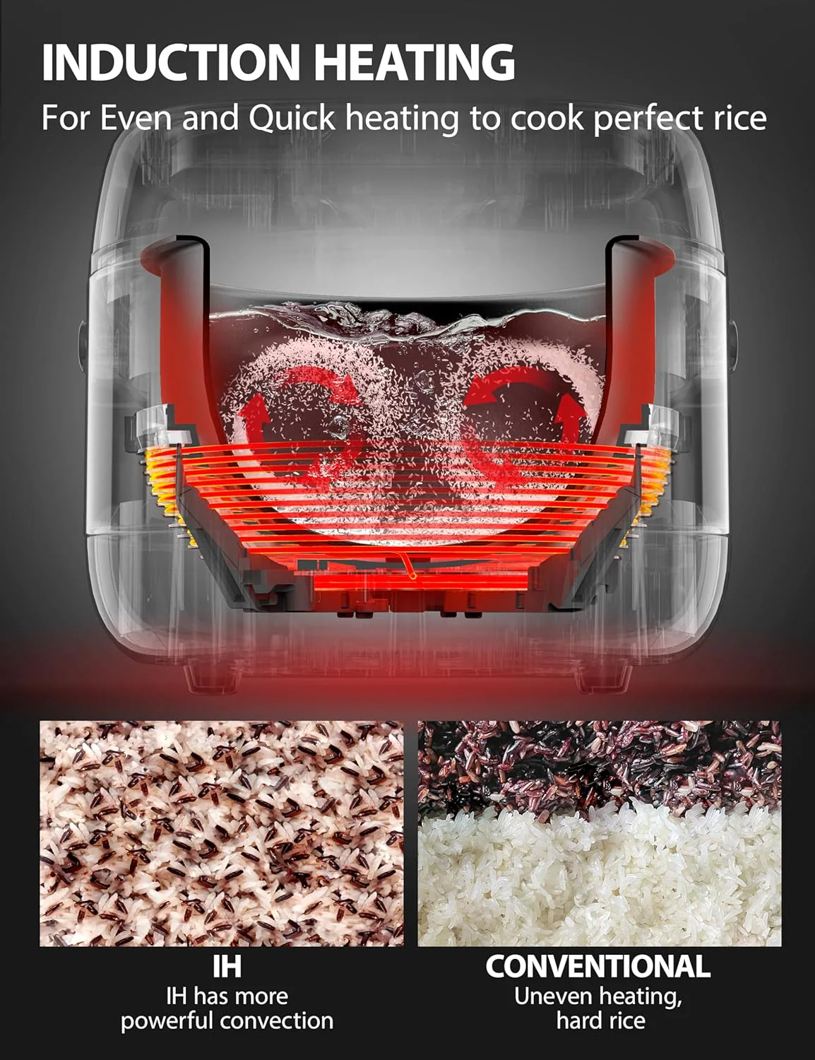 Rice Cooker Induction Heating, with Low Carb Rice Cooker Steamer 5.5 Cups Uncooked - Japanese Rice Cooker, 8 Cooking Functions, 24-Hr Timer and Auto Keep Warm, White
