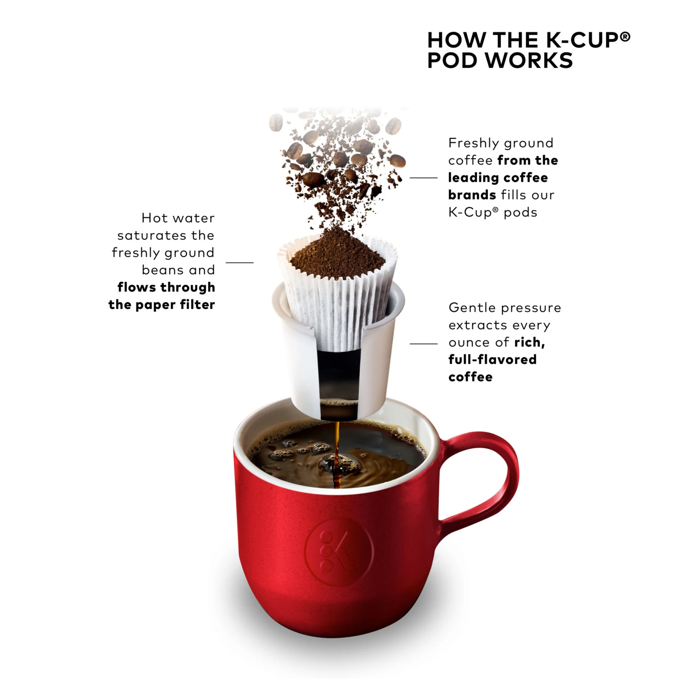 Keurig K - Mini Plus Single Serve K - Cup Pod Coffee Maker, Dusty Rosé