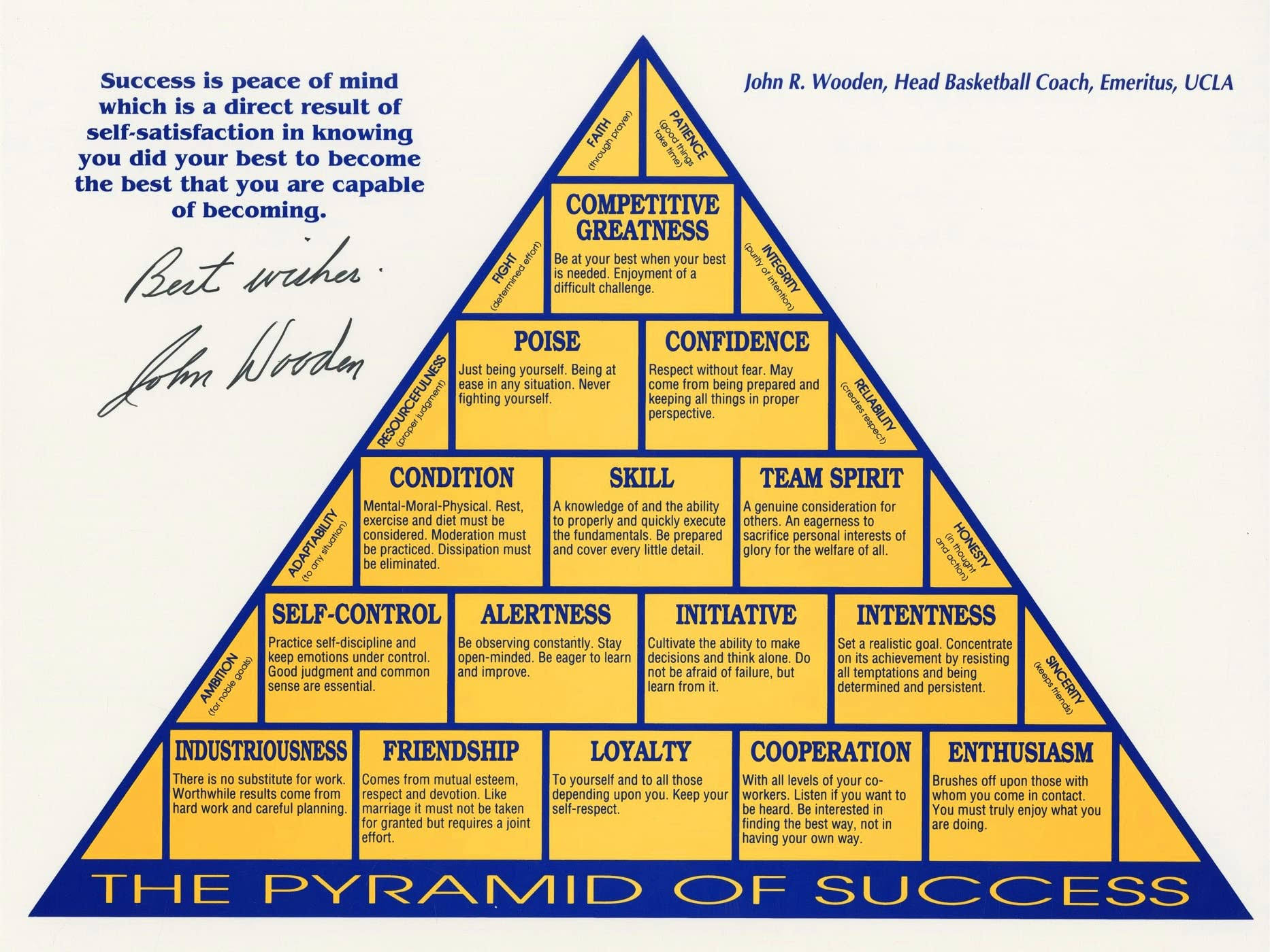 The Pyramid of Success Canvas Poster Wall Art Decor Print for, Rolling Package.