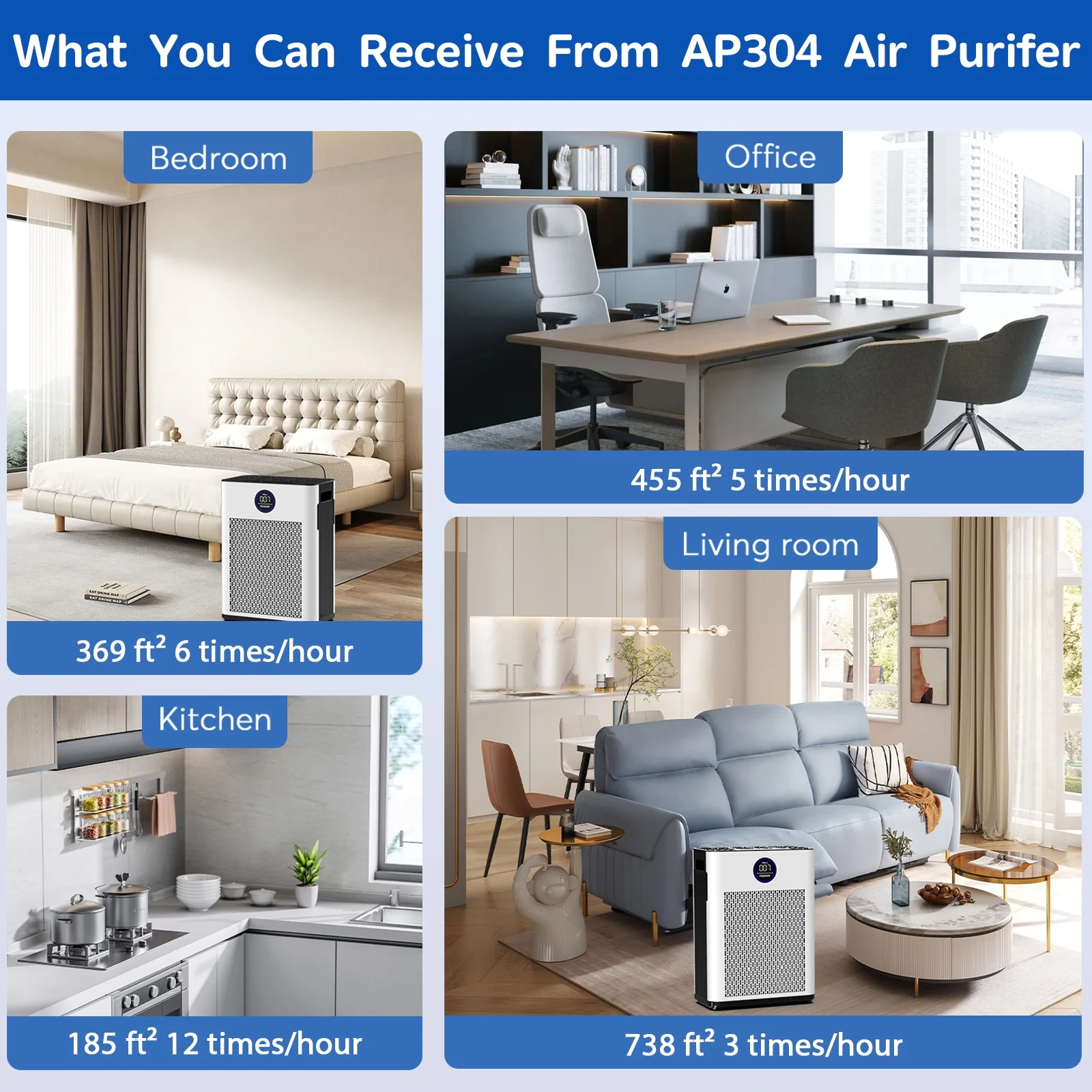 H14 HEPA Air Purifiers for Home up to 2215 Sq.ft, Air Purifier for Allergies and Asthma, Pollen, Wildfire/Smoke, Pet Dander Odor, Dust, AP304, White(AP304(Normal Version)) - Image 8