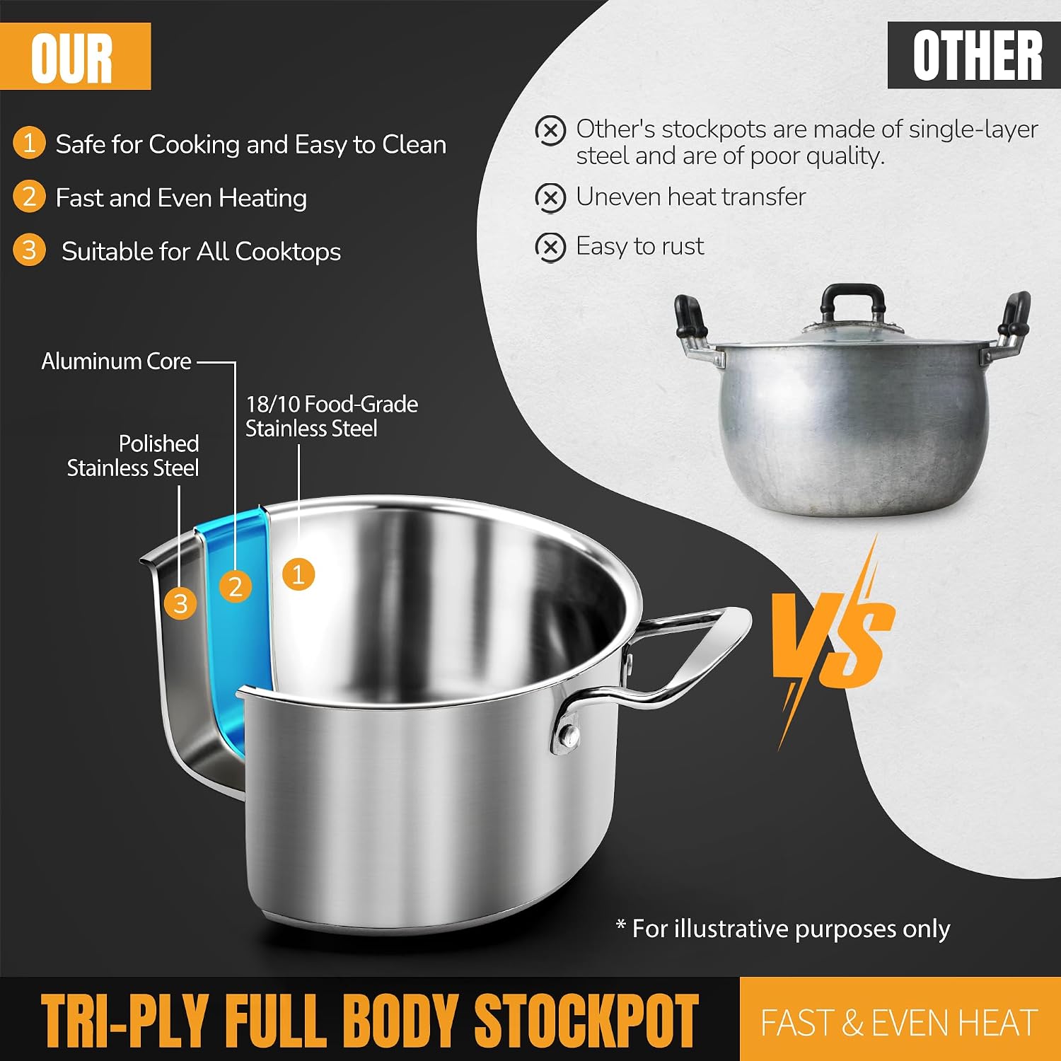 Stainless Steel pots and pans set, 6 PCS Nonstick Induction Cookware Set