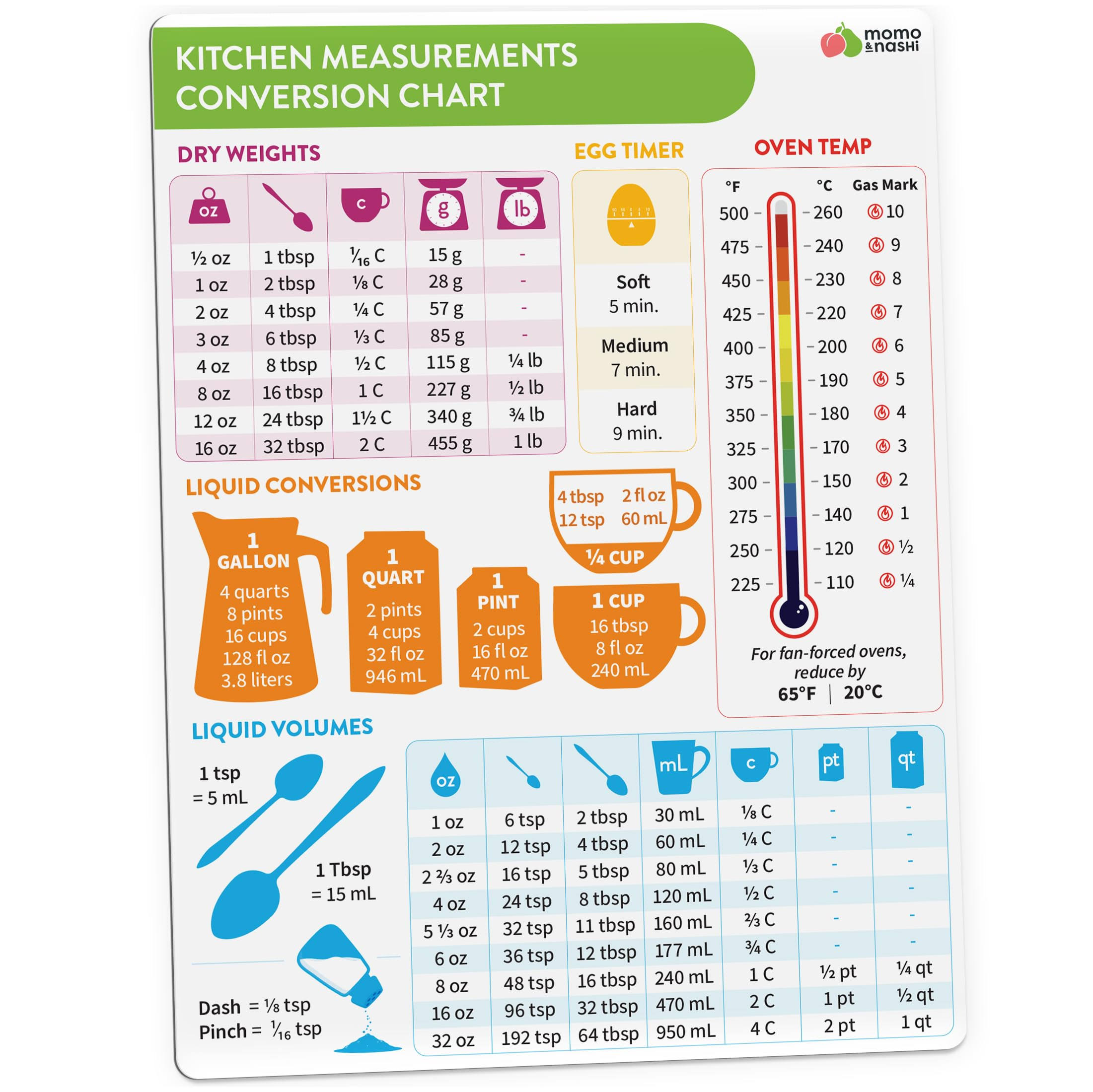 Kitchen Conversion Chart Magnet - Imperial & Metric to Standard Conversion Chart Decor Cooking Measurements for Food - Measuring Weight, Liquid, Tempe