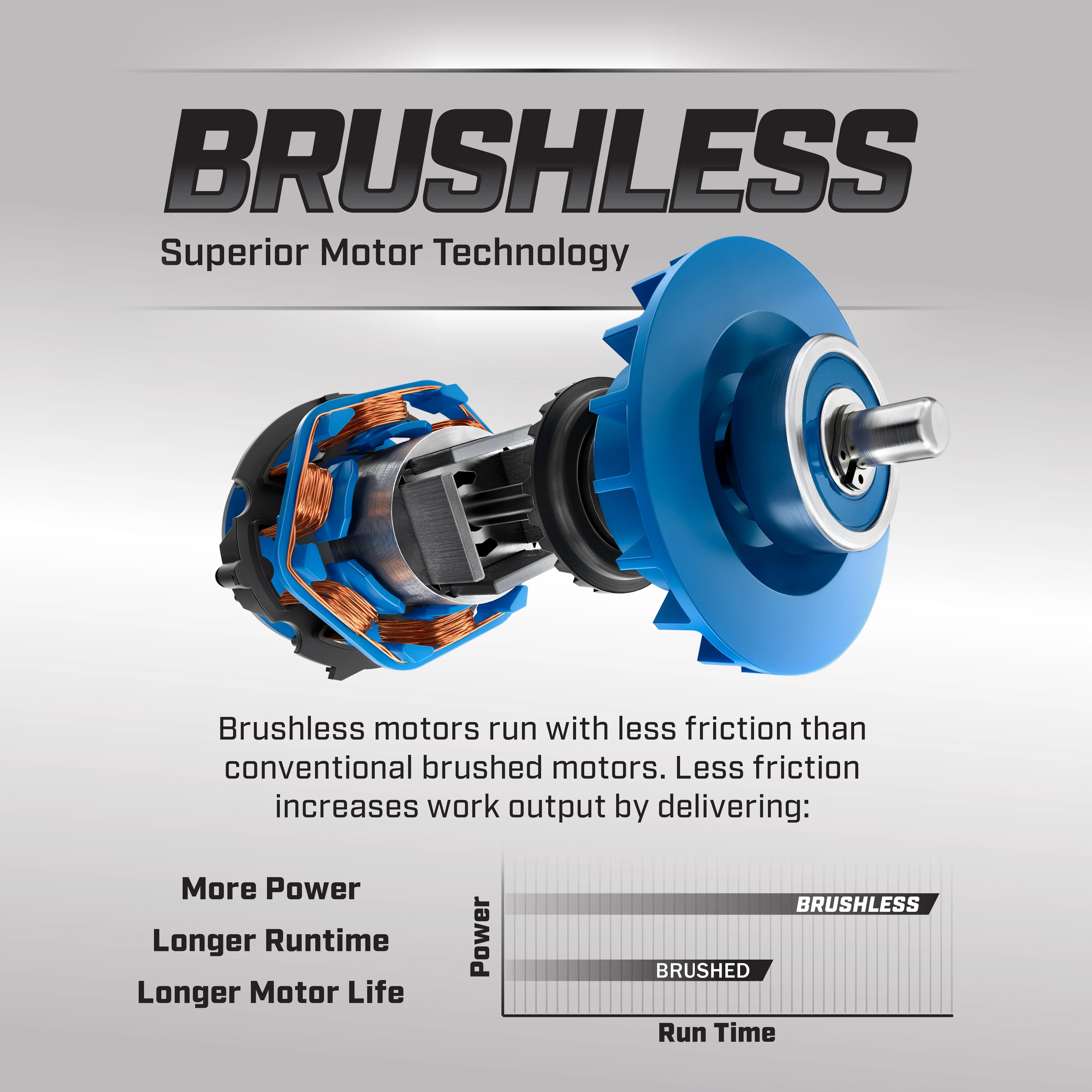20-Volt 7-1/4-inch Brushless Circular Saw (Battery Not Included) - Image 10