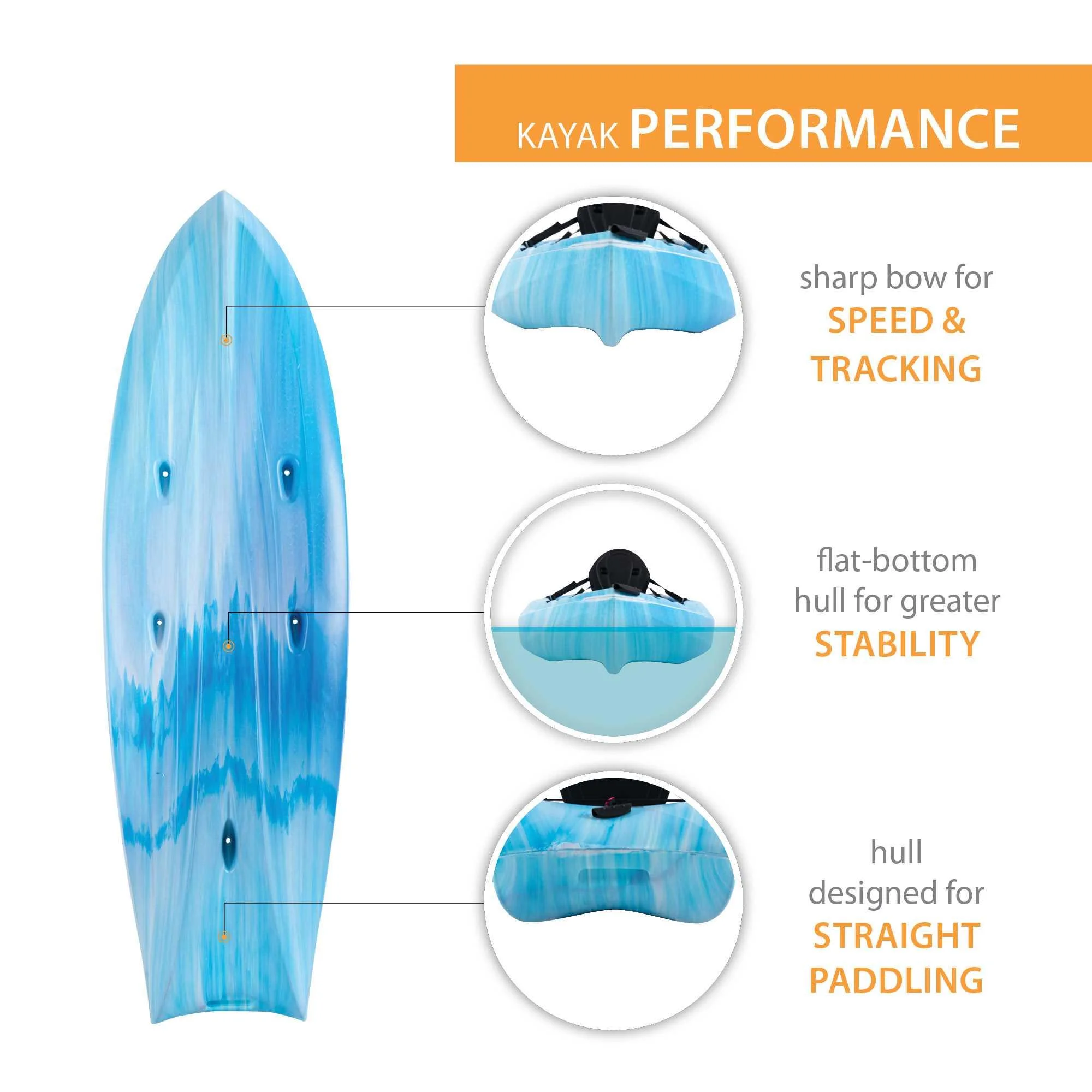 Envoy 10.5 Ft. Sit-on-Top Tandem Kayak, Sky Fusion (91192)(Sky Fusion) - Image 5