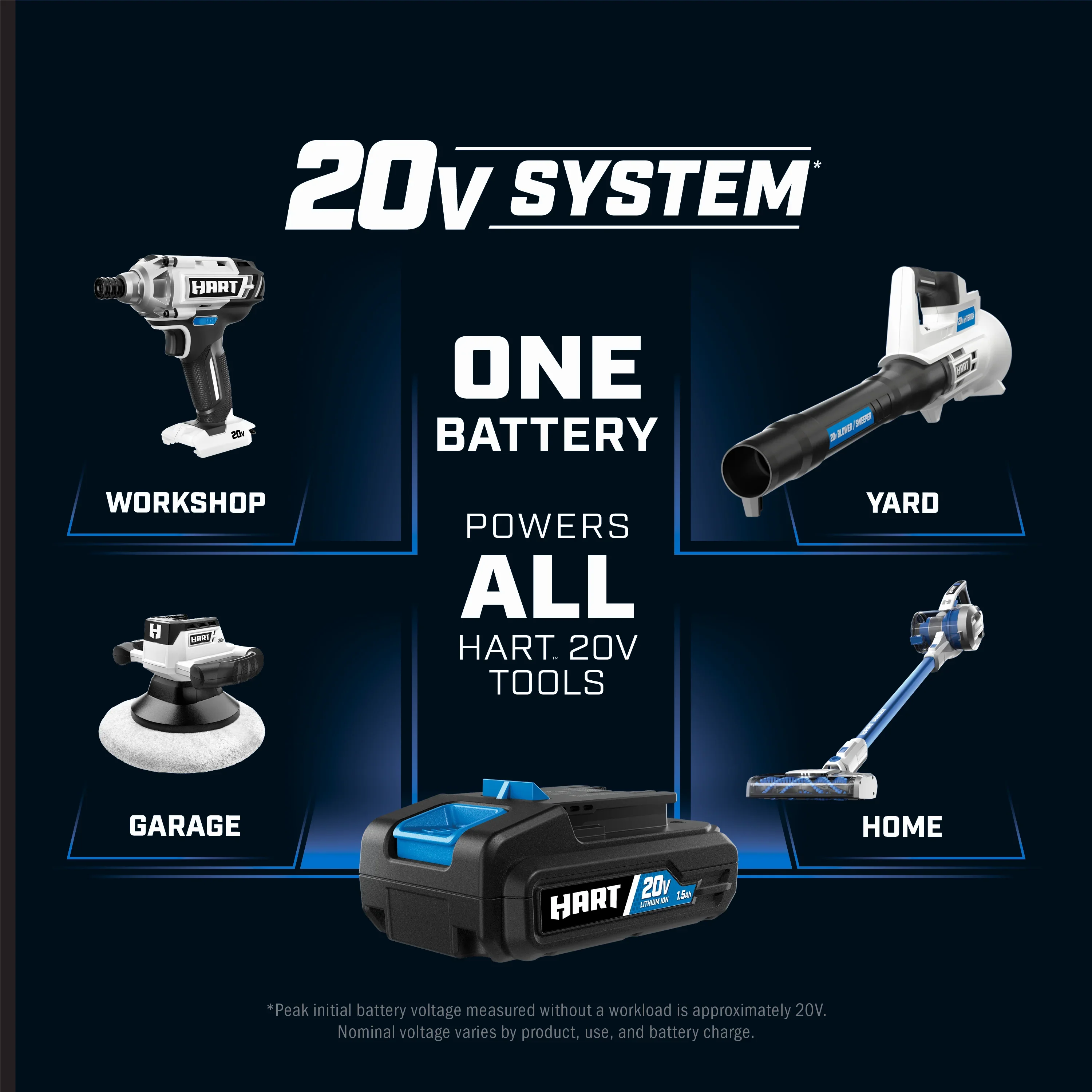 HART 20-Volt Brushless 1/2 Hammer Drill Kit