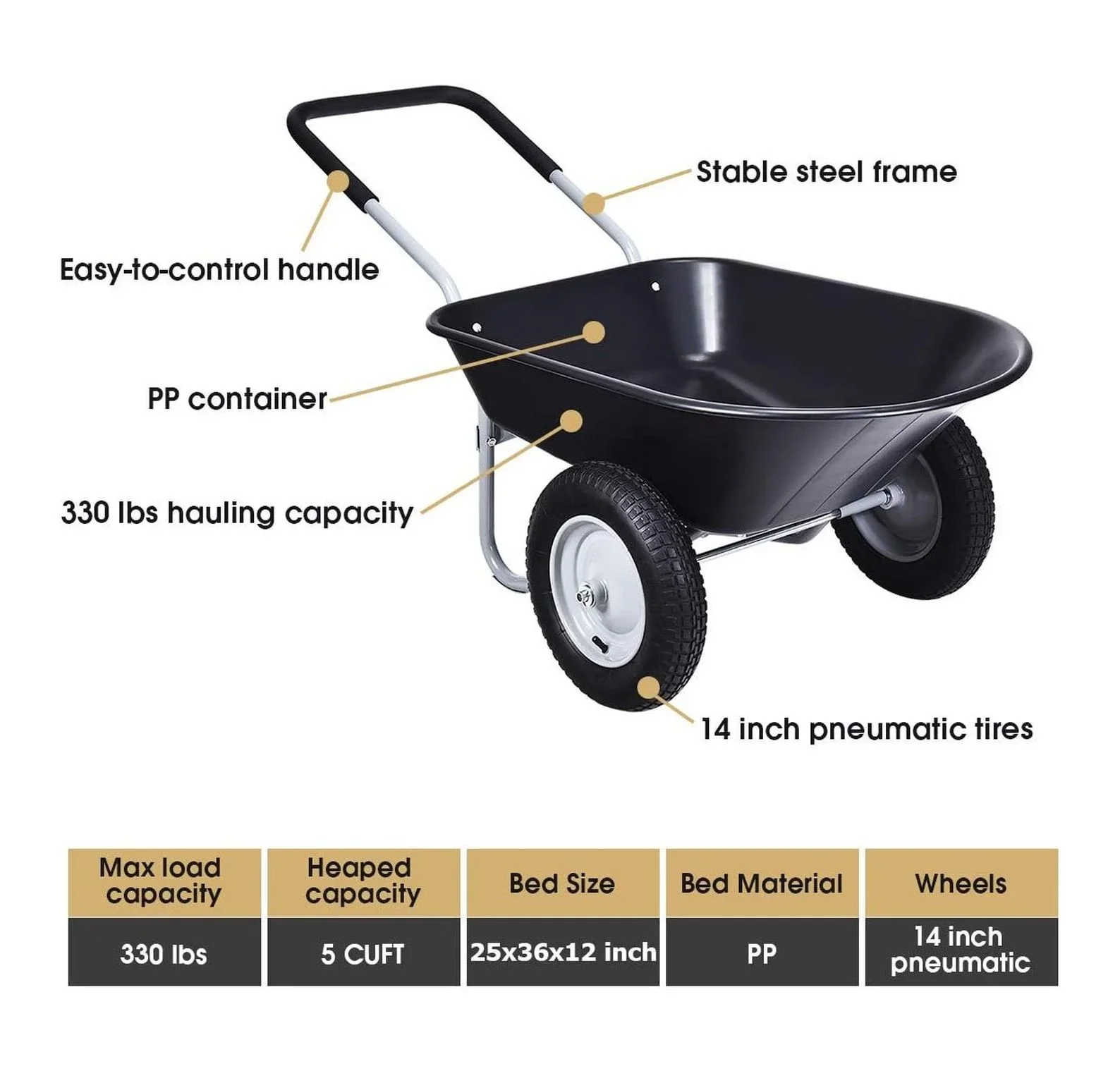IRONMAX Garden Dual-Wheel Wheelbarrow, Heavy Duty Utility Yard Cart w/ 2x14���� All- Wheels & Built-in Stand, Wheel Barrow for Lawn, Yard, Farm, Gardening & Planting (Black)