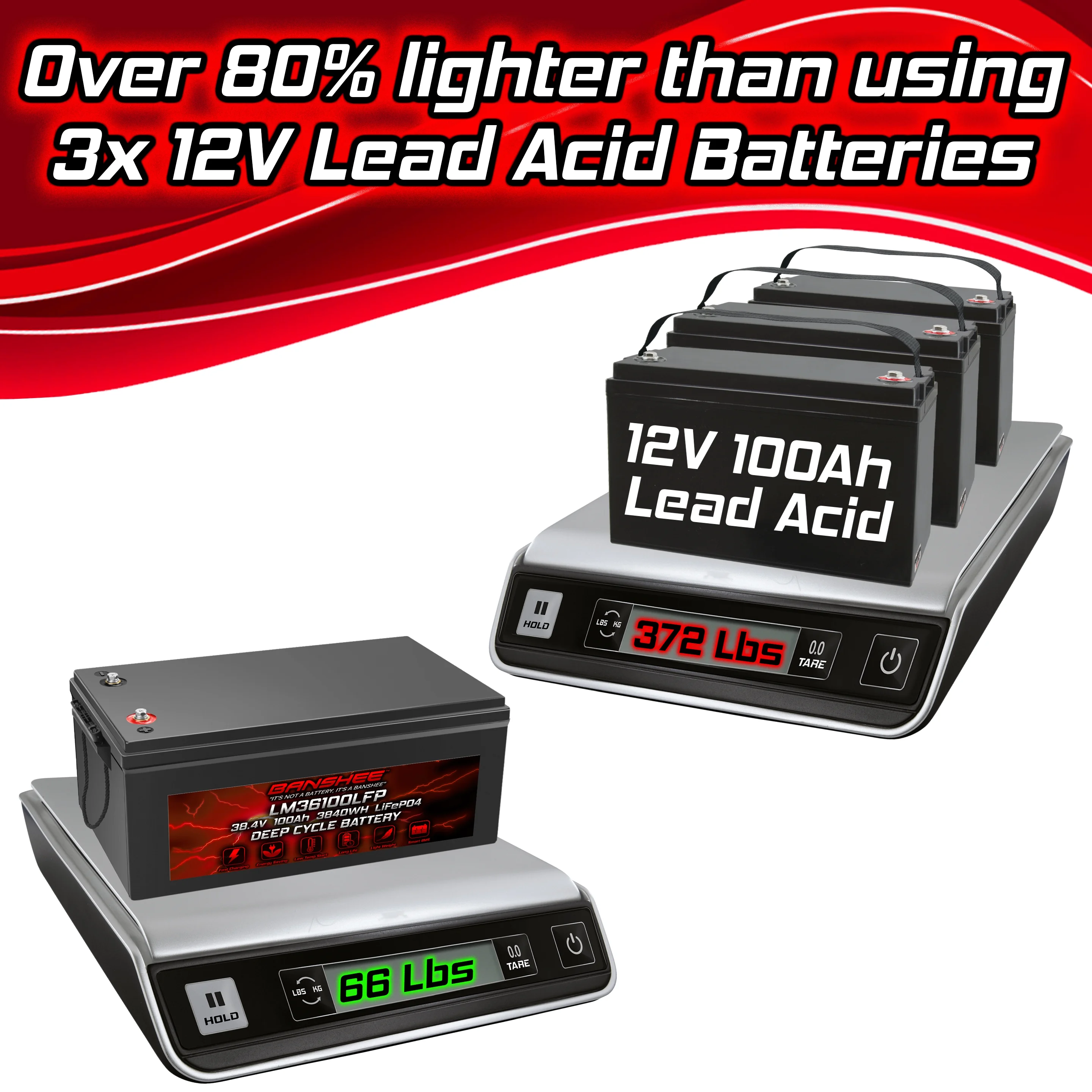 36V 100Ah LiFePO4 Lithium Battery For 36V/72V Electric Outboard Motor - Image 7
