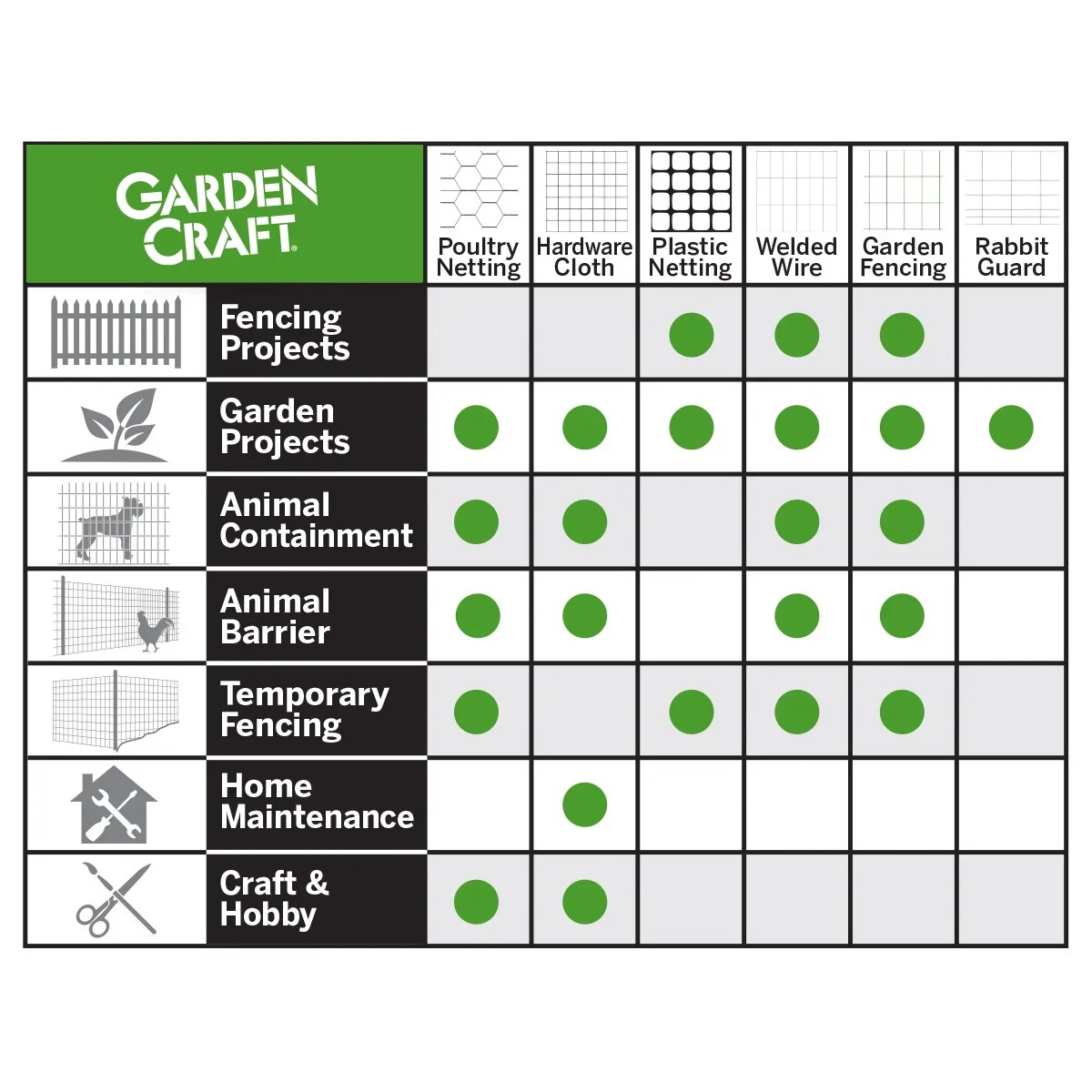 Garden Craft 36in H x 50ft L Galvanized Steel Gray Welded Wire Fence, Rolled Wire Fence