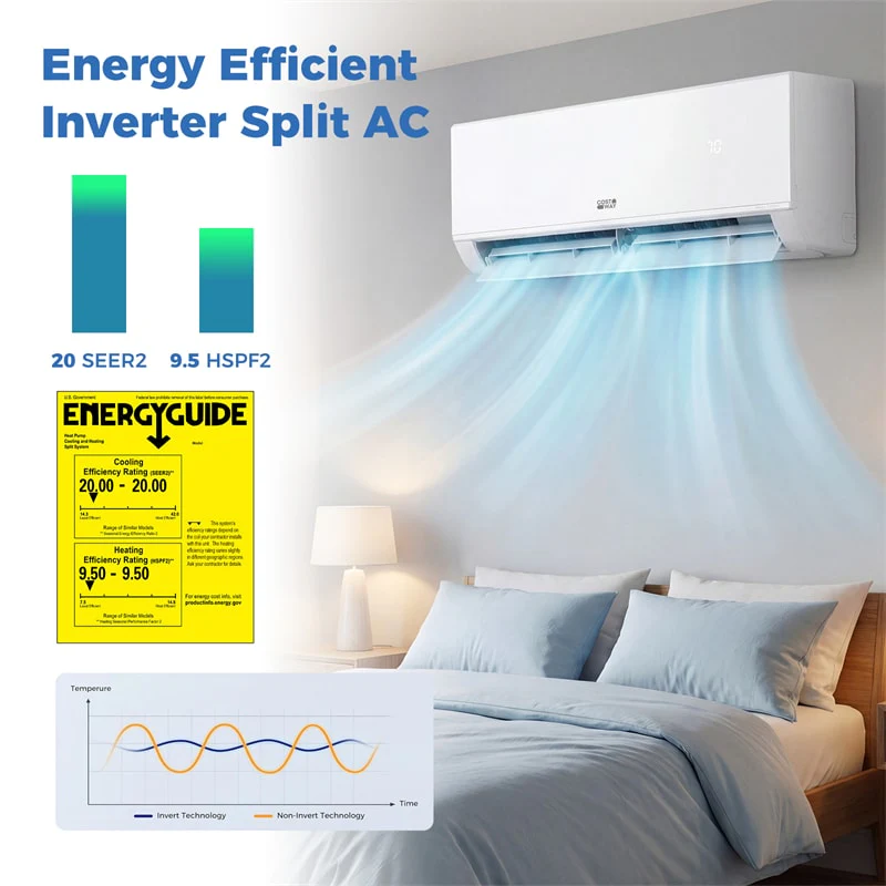 Blast Pro 24000 BTU 20 SEER2 208-230V Mini Split Air Conditioner & Heater, Wifi Enabled Inverter Ductless AC Heat Pump System with Installation Kit