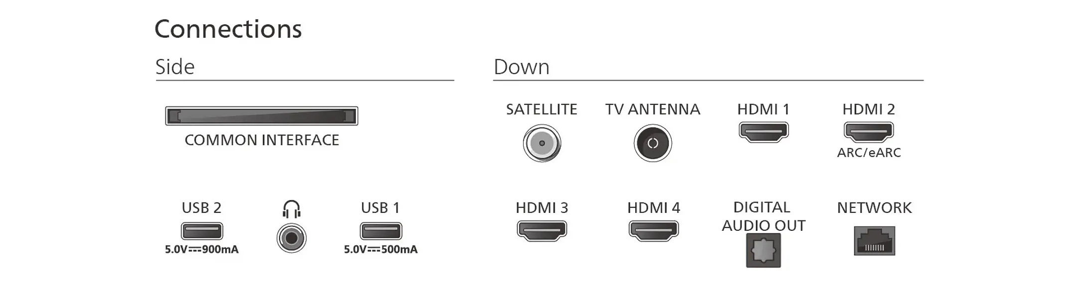 Philips QLED TV 4K Ambilight The One 55PUS9000/12 (2025) - 55 inch