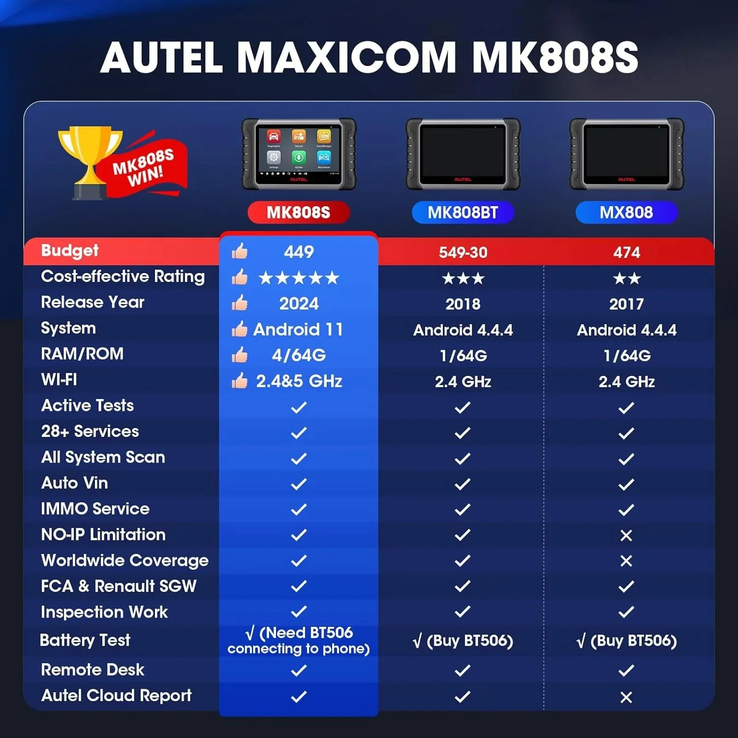 2024 Bidirectional Tool as Pro M808Z, Function as Maxicheck , Active Test, All System Diagnose, Injector Coding
