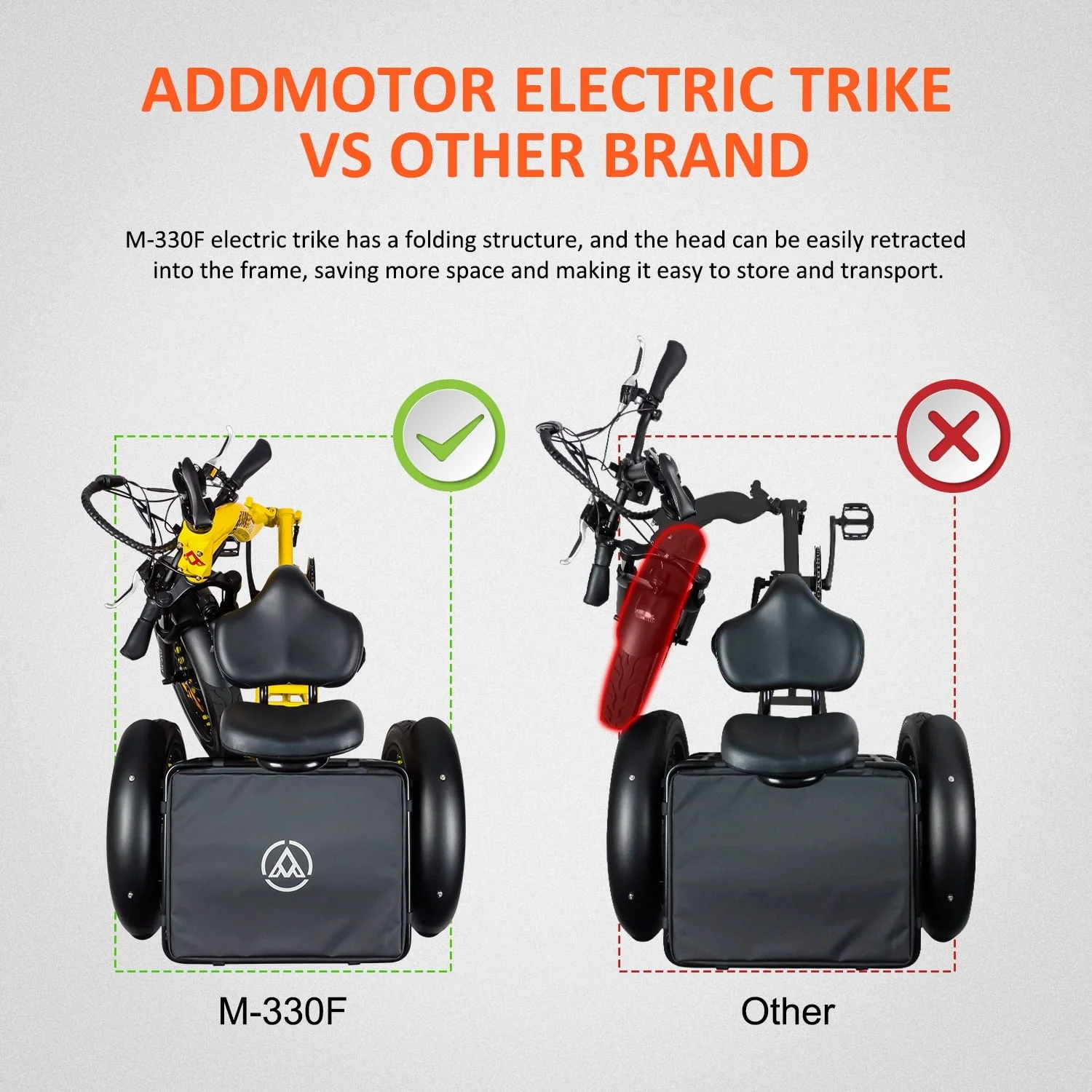 Electric Trike, 750W Foldable Electric Tricycle, Folding Electric Trike for Adults,48V 20Ah Removable Battery,20" Fat Tire Electric Trikes with Rear Speed Differential,M 330F Yellow Image 5