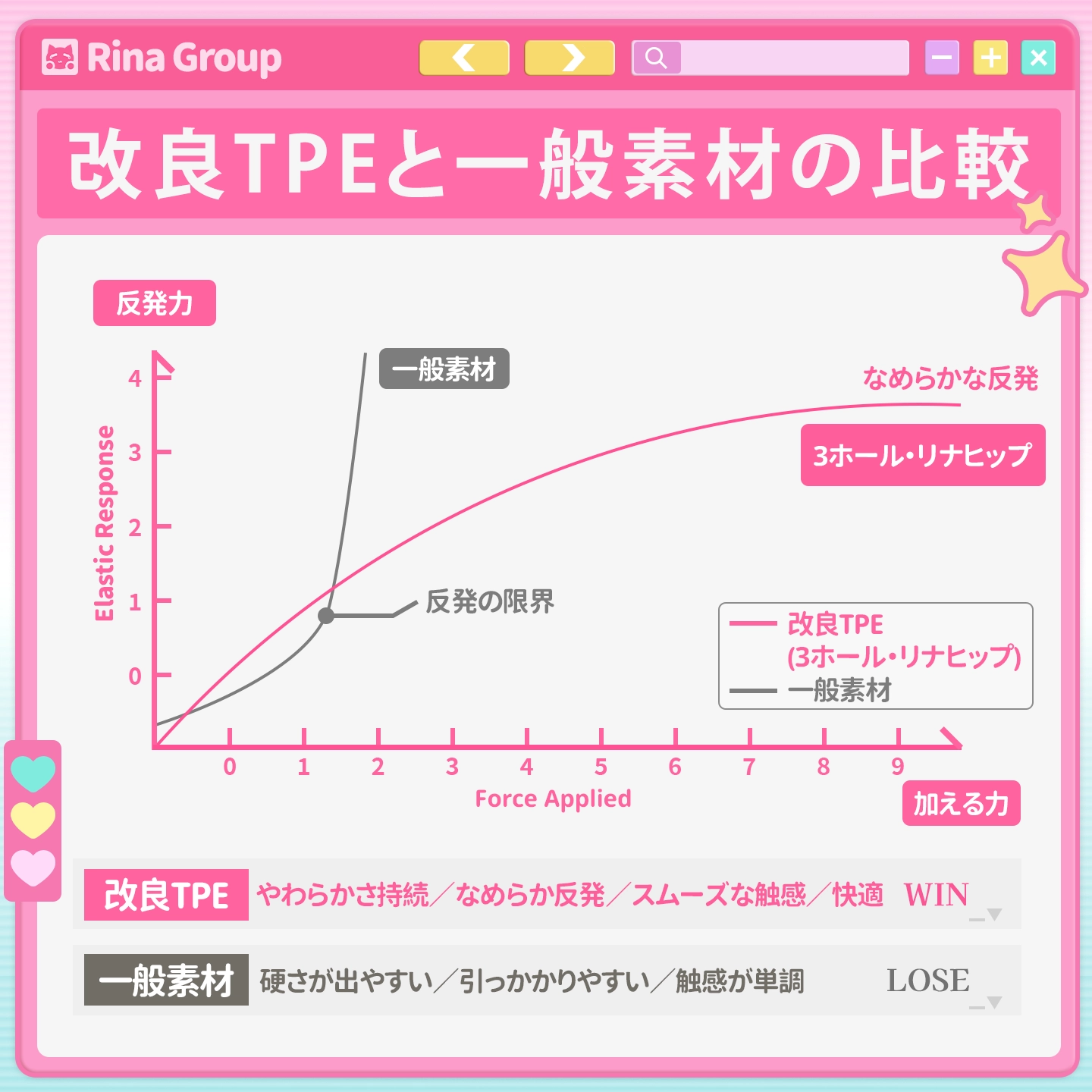 改良TPEの反発力を比較したDr.YUU梨奈3ホールヒップ型メンズトイの素材画像。