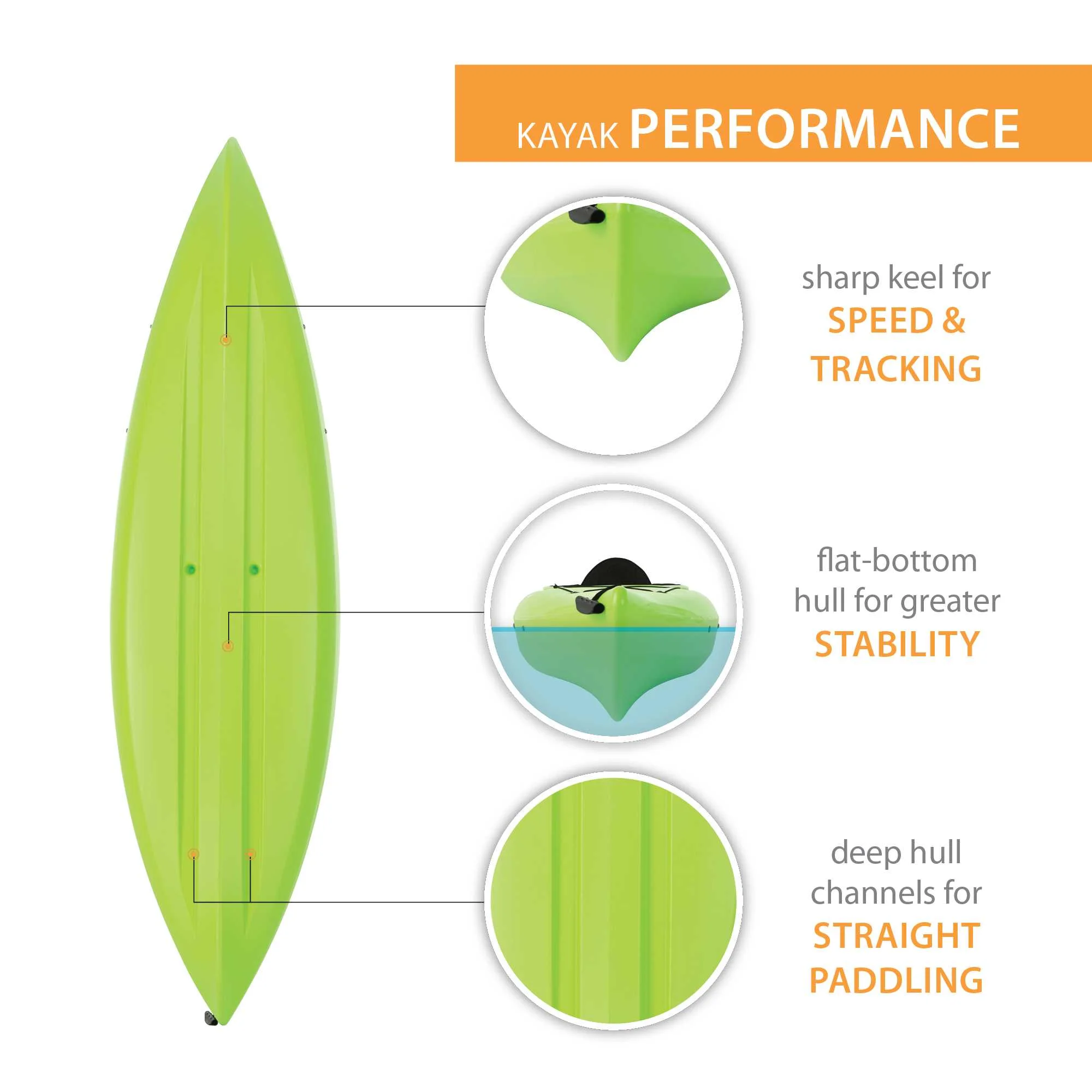 Lifetime Guster 10 Sit - Inside Kayak - Lime Green (90527)
