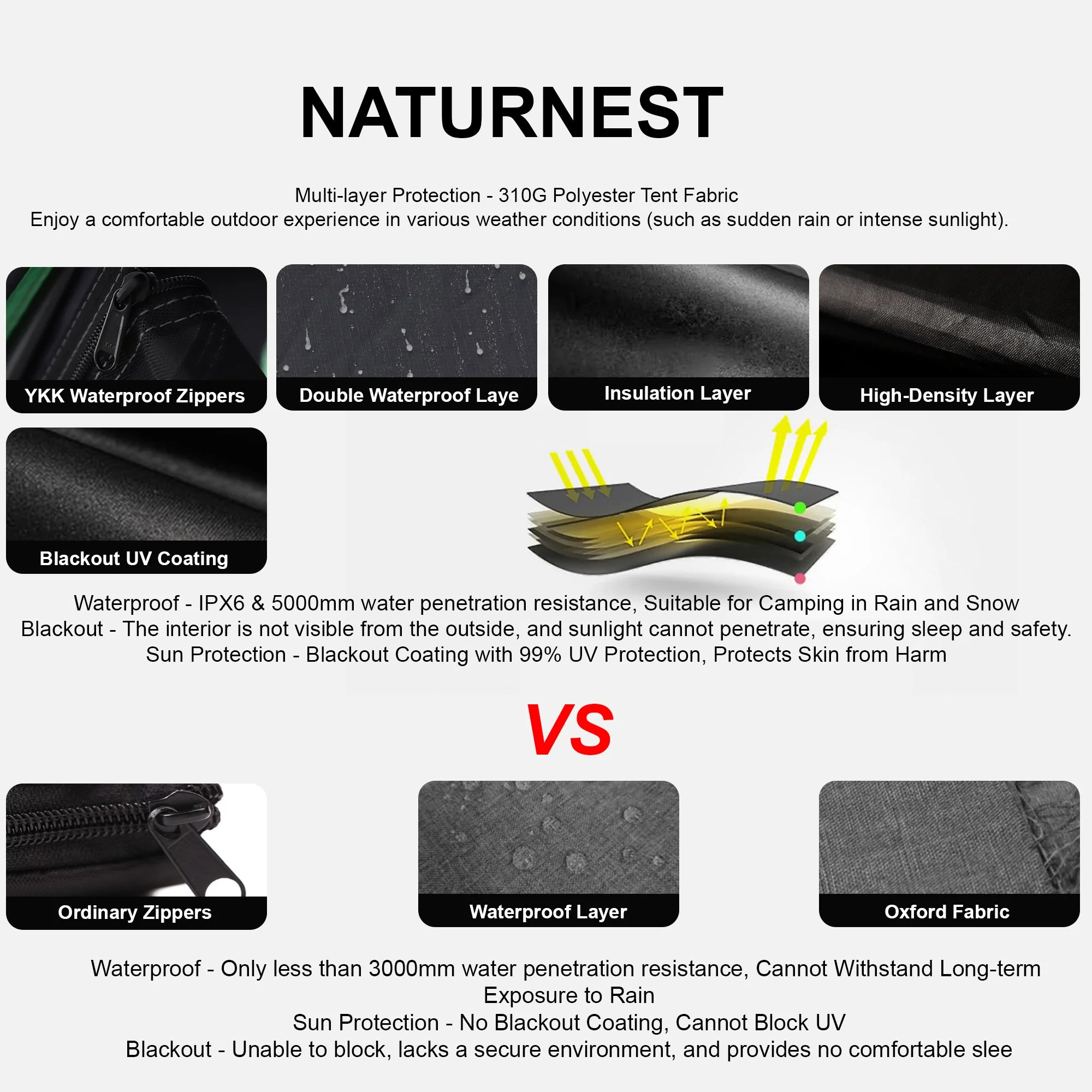 Polaris2 Hardshell Rooftop Tent with 2 Luggage Racks, Car Roof Top Tent with AC Inlets, 3-Color LED Lights and Internal USB Plug for Vans, Jeeps, SUVs and Trucks, 2-3 Person Tent - Image 4