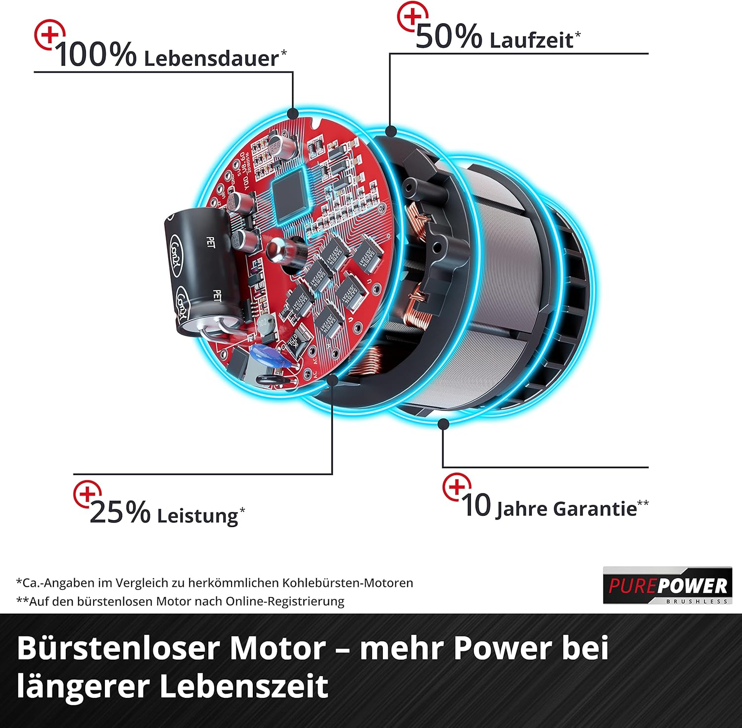 Einhell Accu Grasmaaier GE-CM 36/47 S HW Li Kit Power X-Change (36 V, 47 cm maaibreedte, tot 700 m, borstelloos, wielaandrijving, 75 L grasopvangbak, incl. 4x 4,0 Ah + 2x Twincharger)