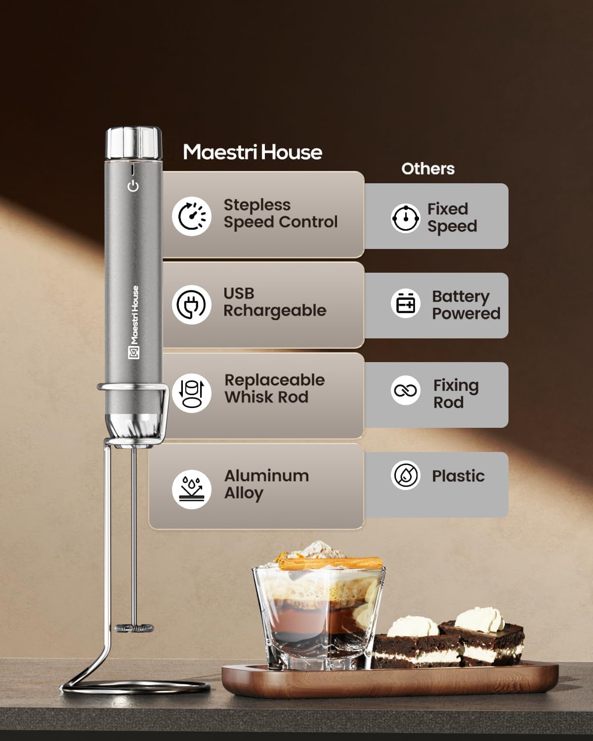 Maestri House LunaFro Max Rechargeable Milk Frother, Stepless Speed Control