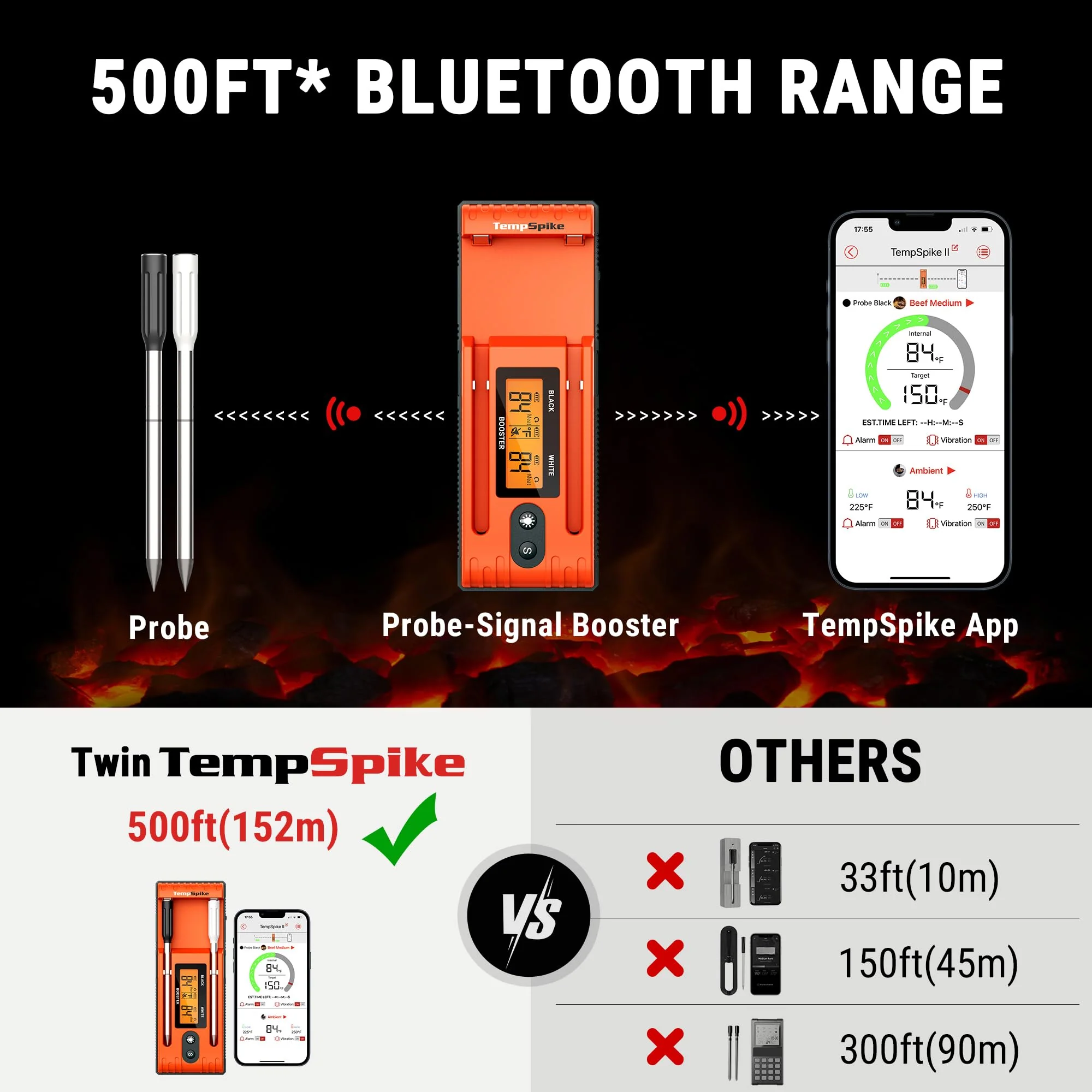 ThermoPro Twin TempSpike Wireless Meat Thermometer