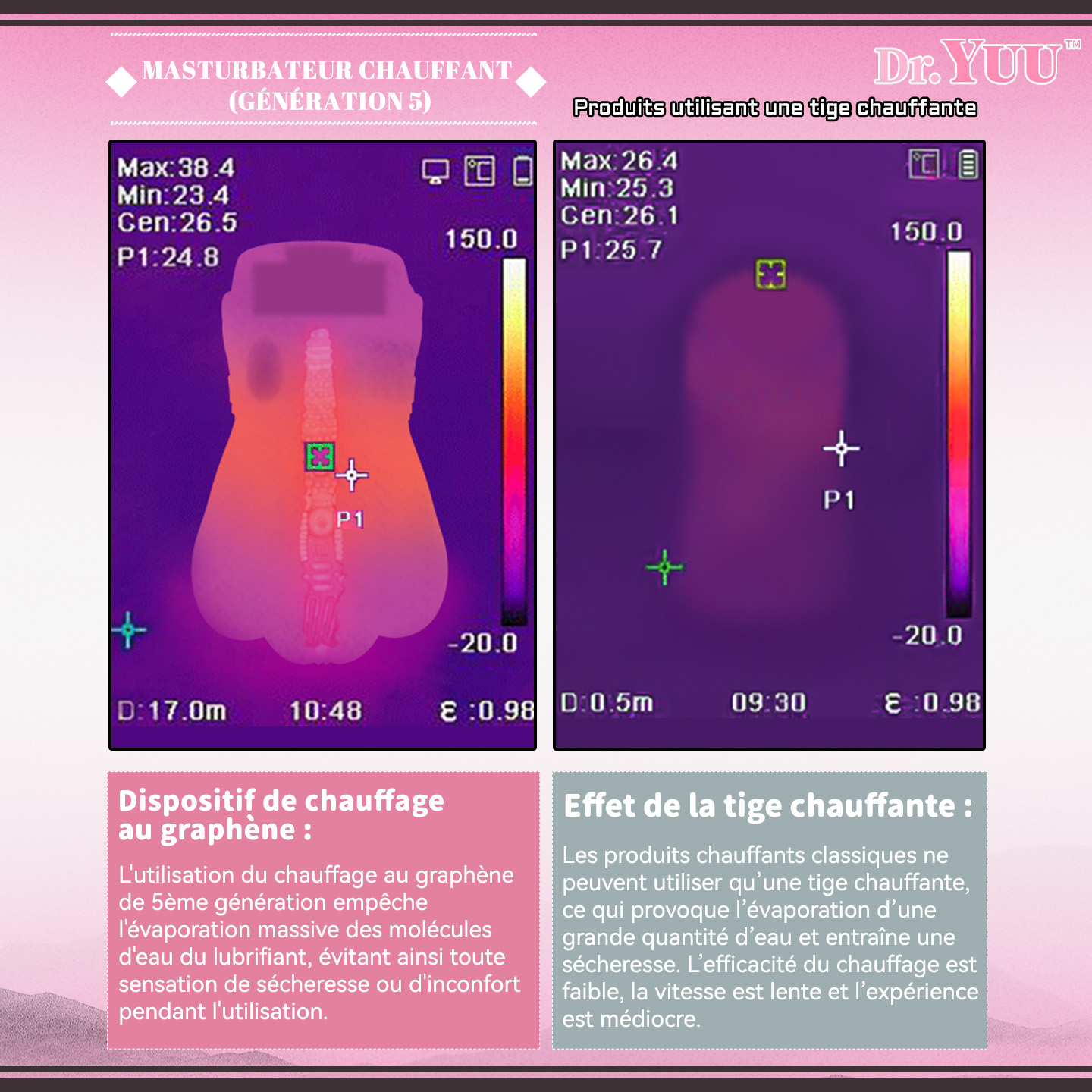 Boîte neutre Dr.YUU, expédition 100% discrète et vie privée protégée.