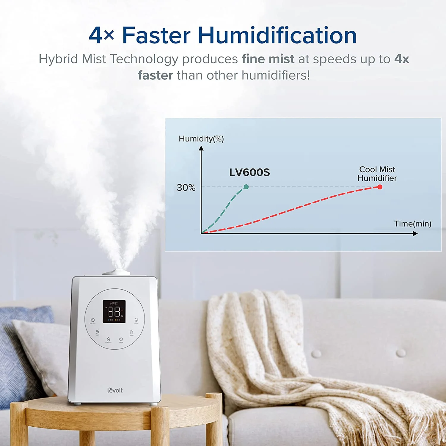 Smart Warm and Cool Mist Humidifier for Room, 6L Top Fill Air Vaporizer for Large Rooms, LV600s, White(6L white) - Image 9