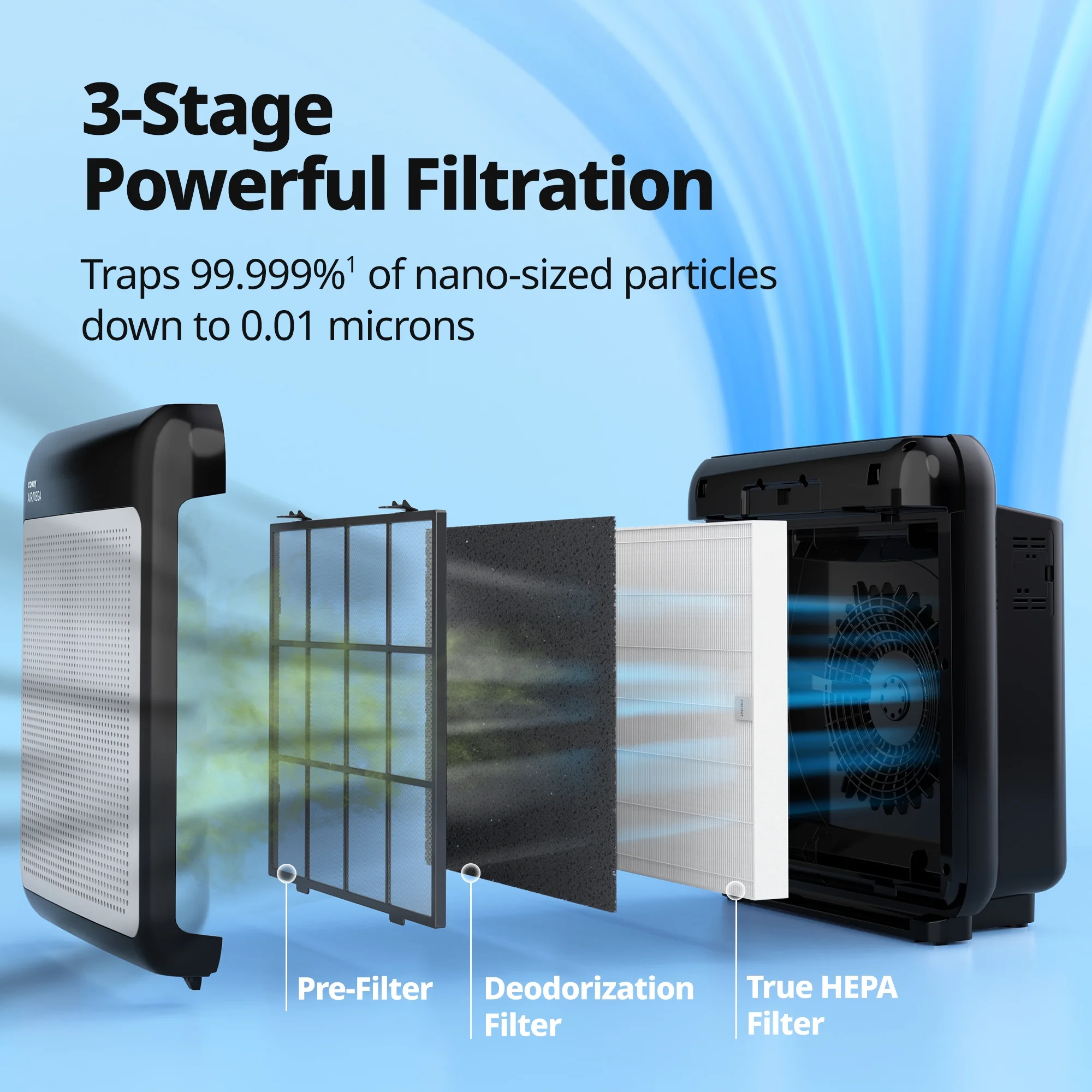 Air Purifier Airmega 200M True HEPA with 361 sq. ft. Coverage in Black - Image 5