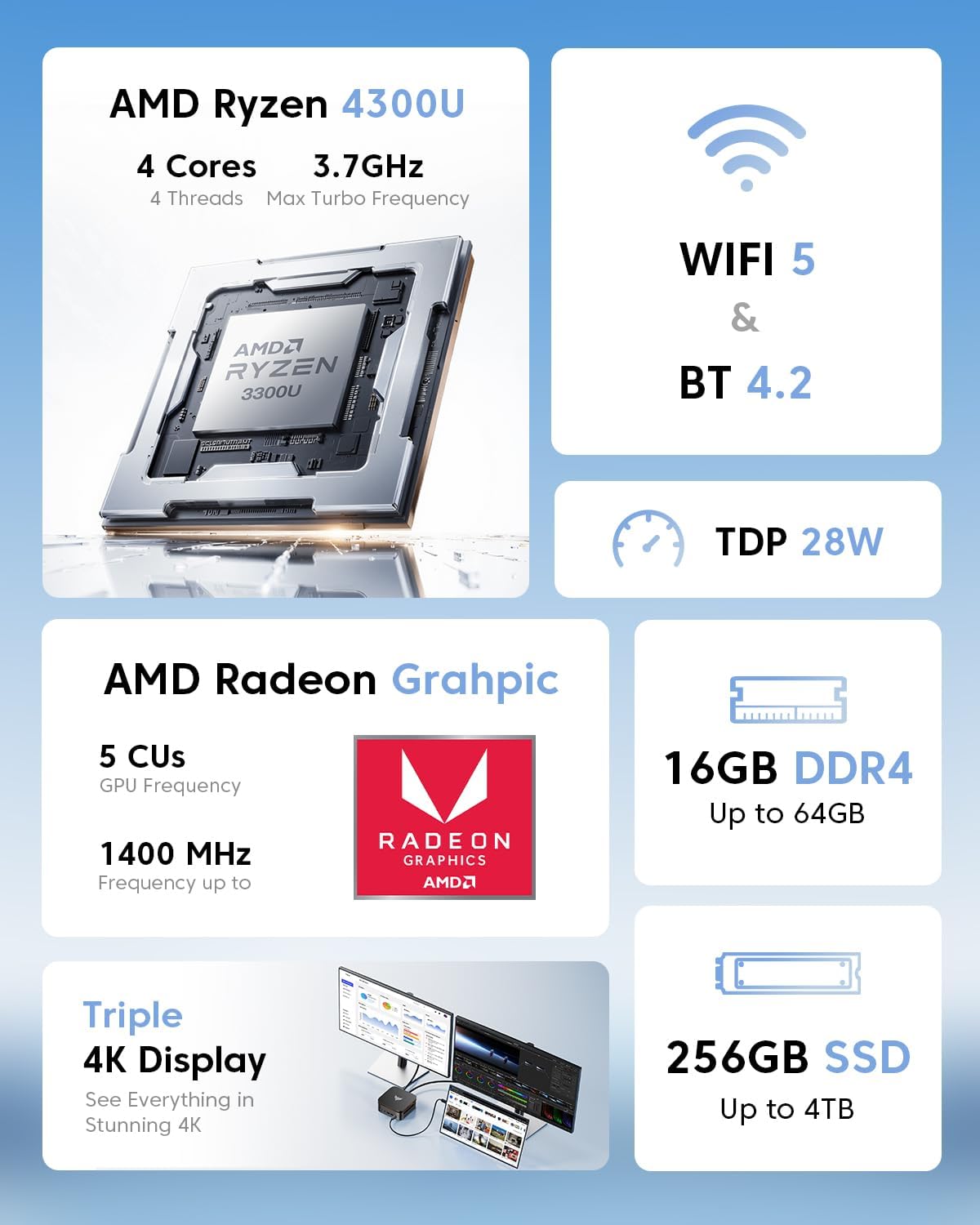 KAMRUI Pinova P1 Mini PC Computer  AMD Ryzen 4300U Processor  16GB DDR4 RAM 256GB M.2 SSD  Mini Desktop Computer Support Triple 4K  USB-C  WiFi  Bluetooth  Ethernet  HTPC for Business  Education  Home