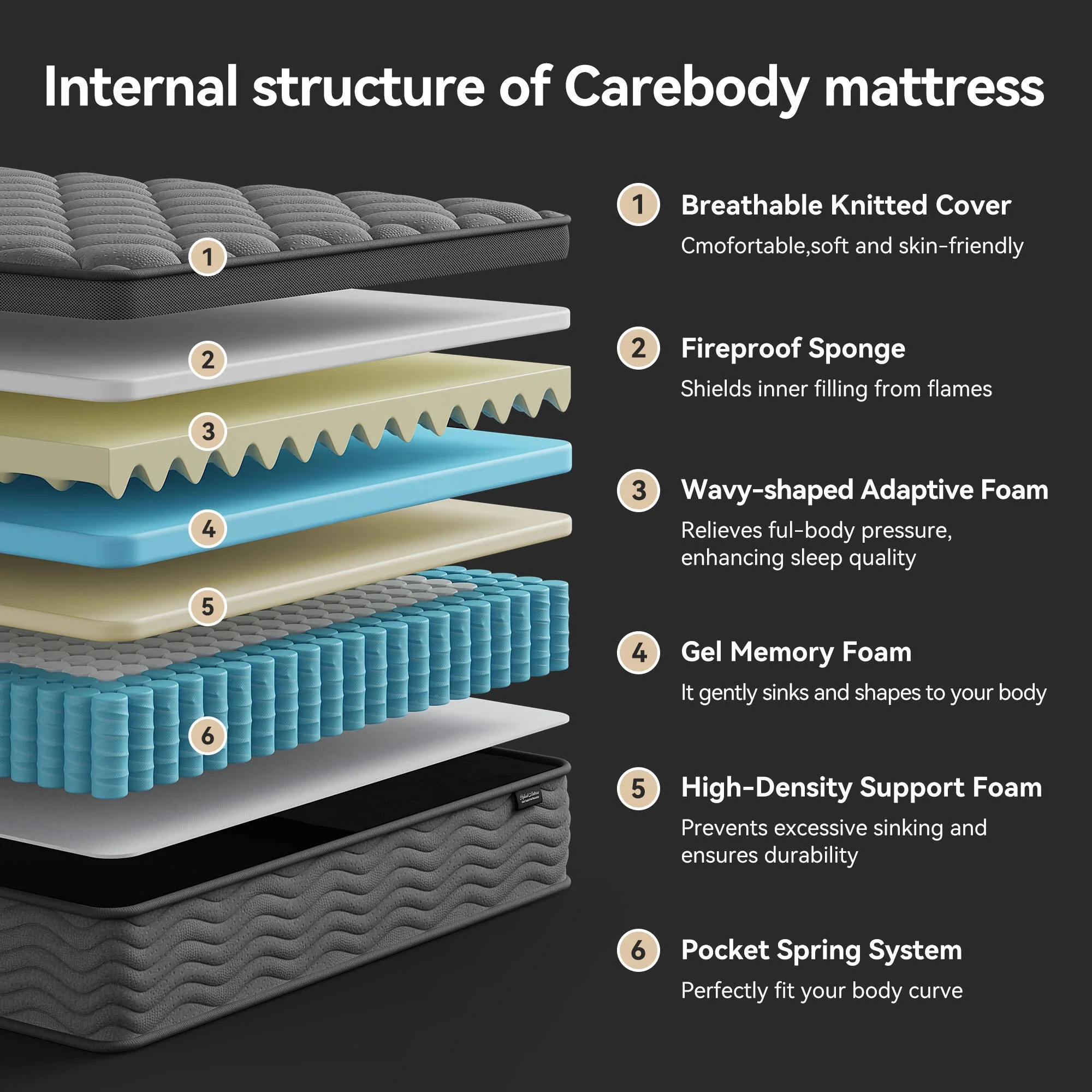 Queen Mattress 10 inch, Hybrid Mattress in a Box, Memory Foam and Individual Pocket Springs, Pressure Relief, Medium Firm(Queen/10 in) - Image 7