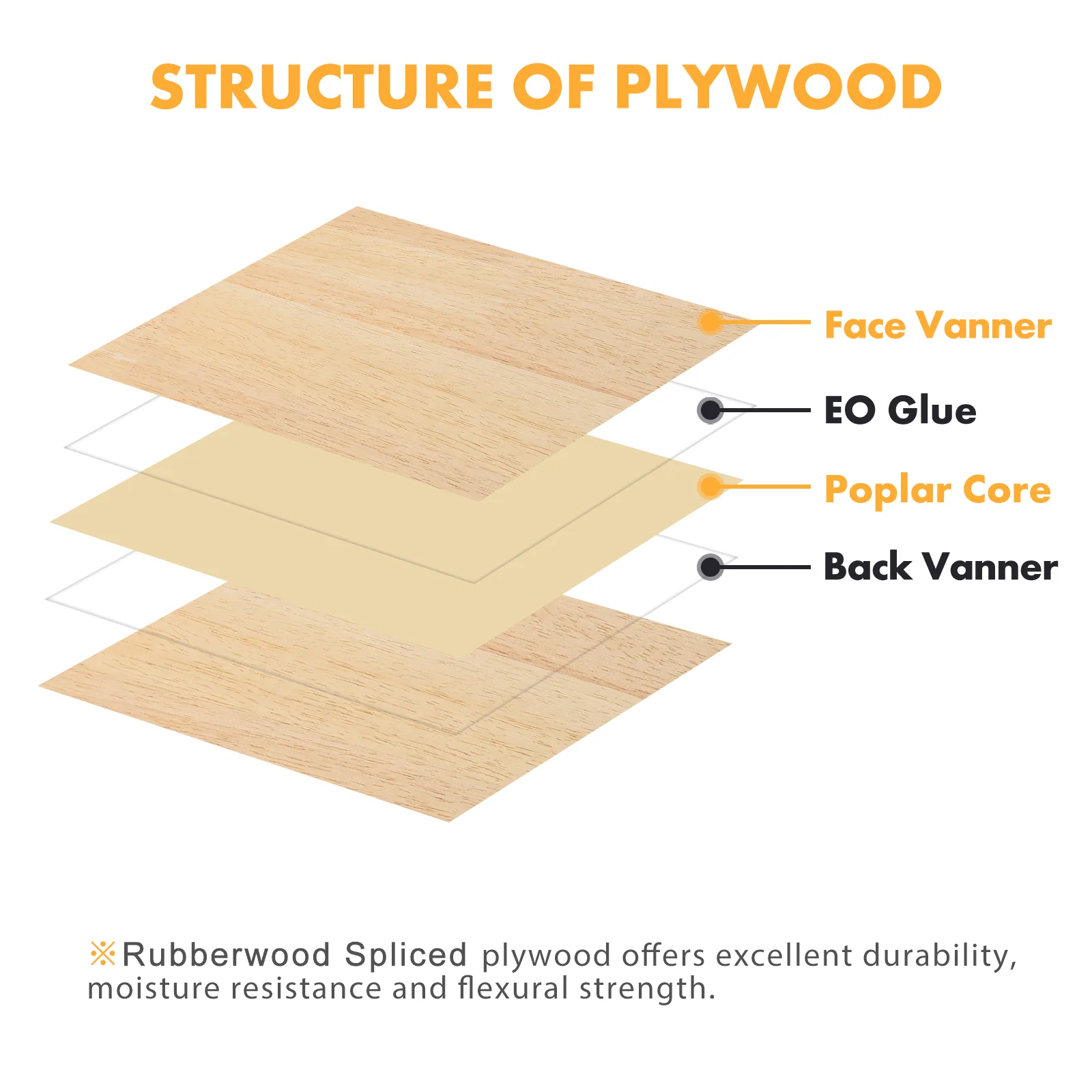 Contreplaqué de bois d'hévéa de 3 mm (6 pièces)