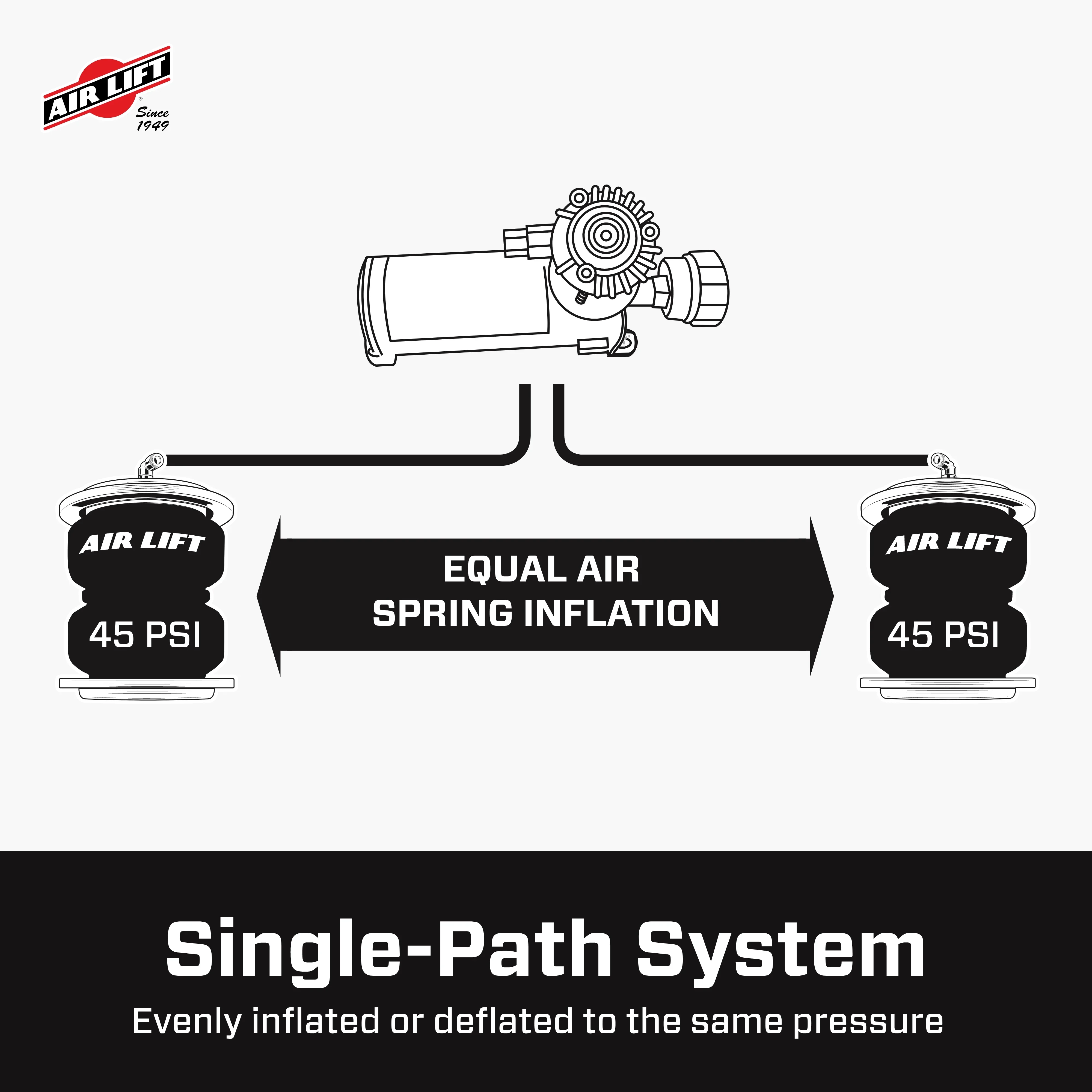 Air Lift WirelessOne 2nd Generation + EZ Mount On-Board Air Compressor with Mobile App - 25980EZ