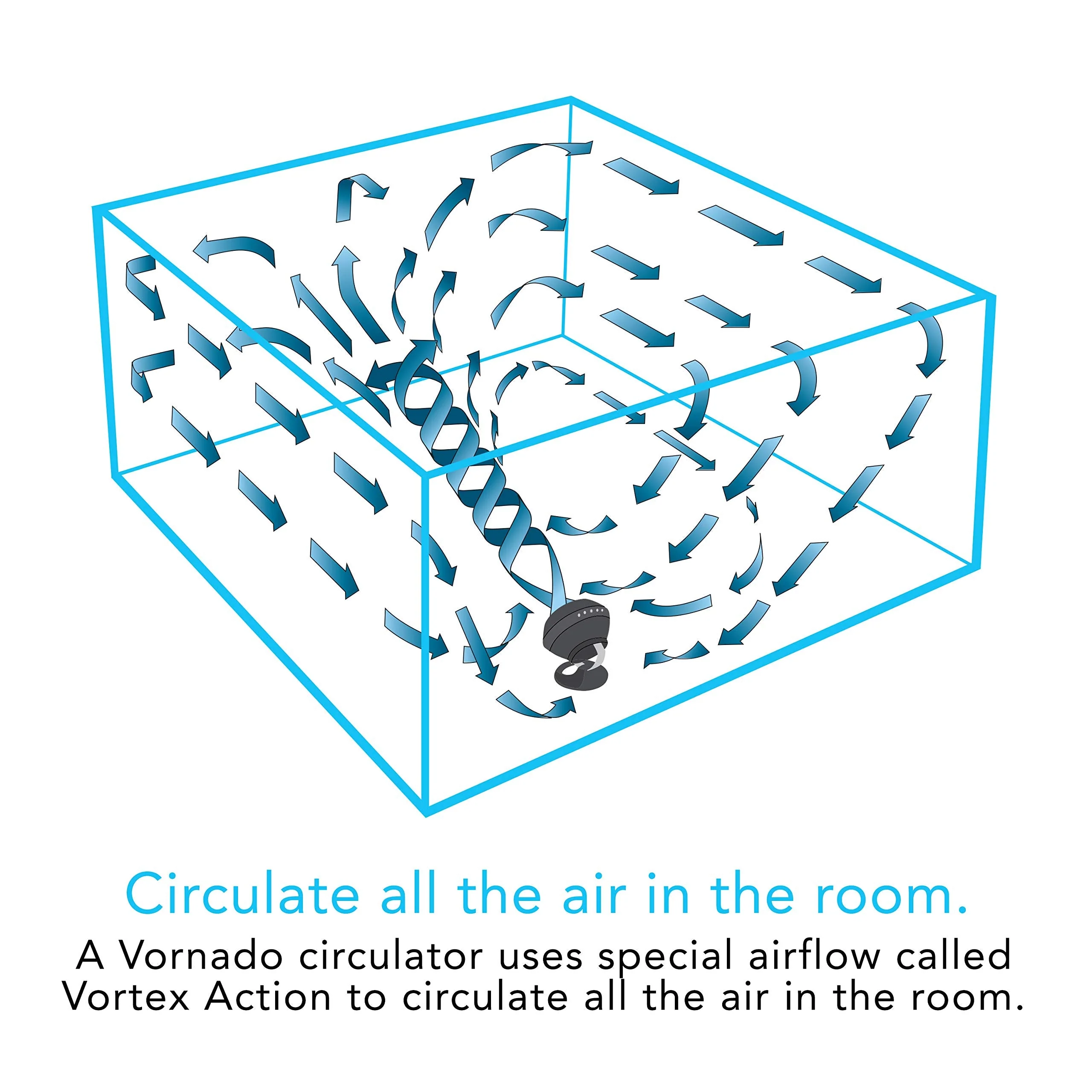 660 Whole Room Circulator