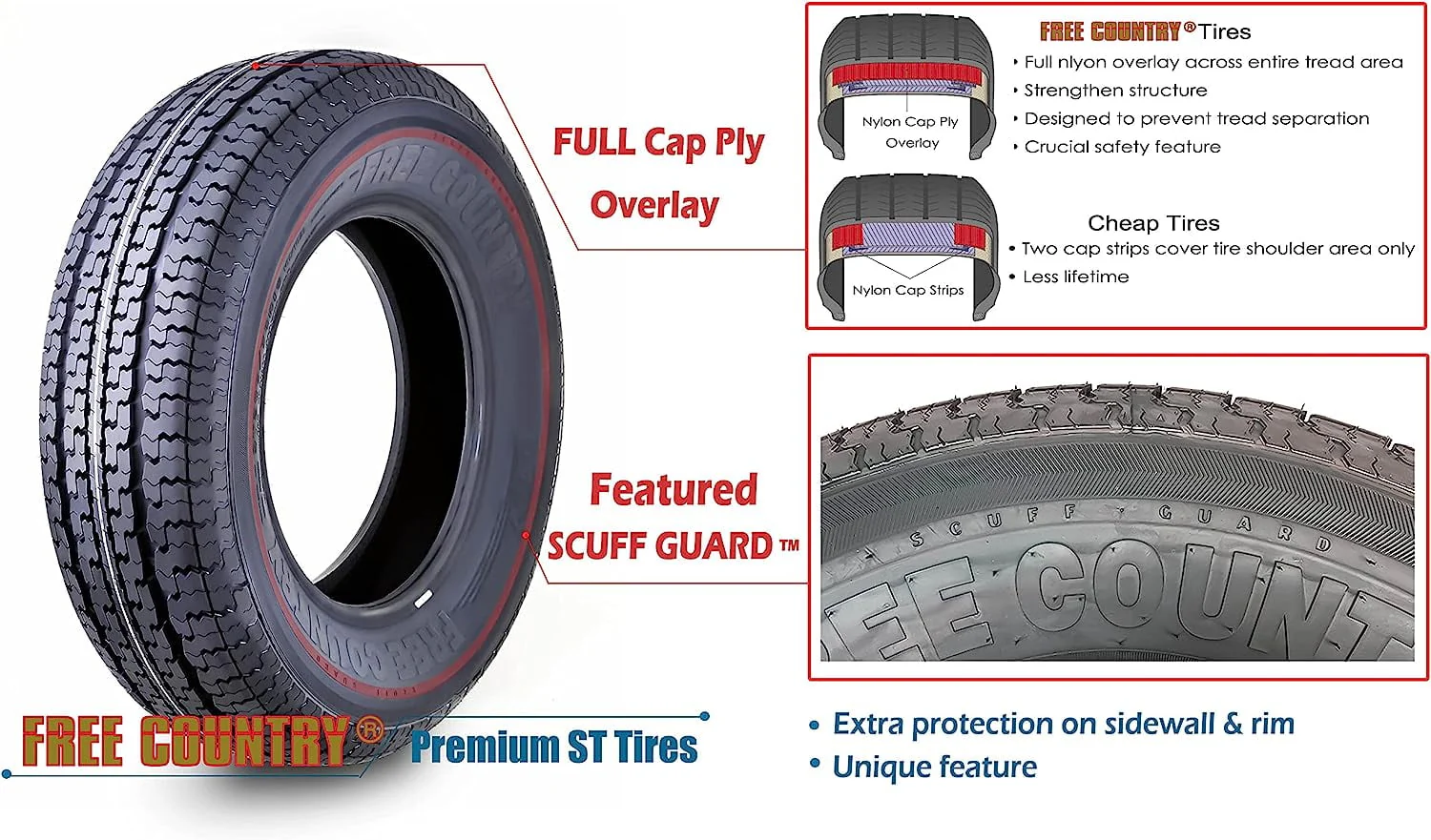 FREE COUNTRY New Premium Trailer Radial Tires ST225/75R15 10 Ply Load Range E W/Featured Side Scuff Guard, Set 4