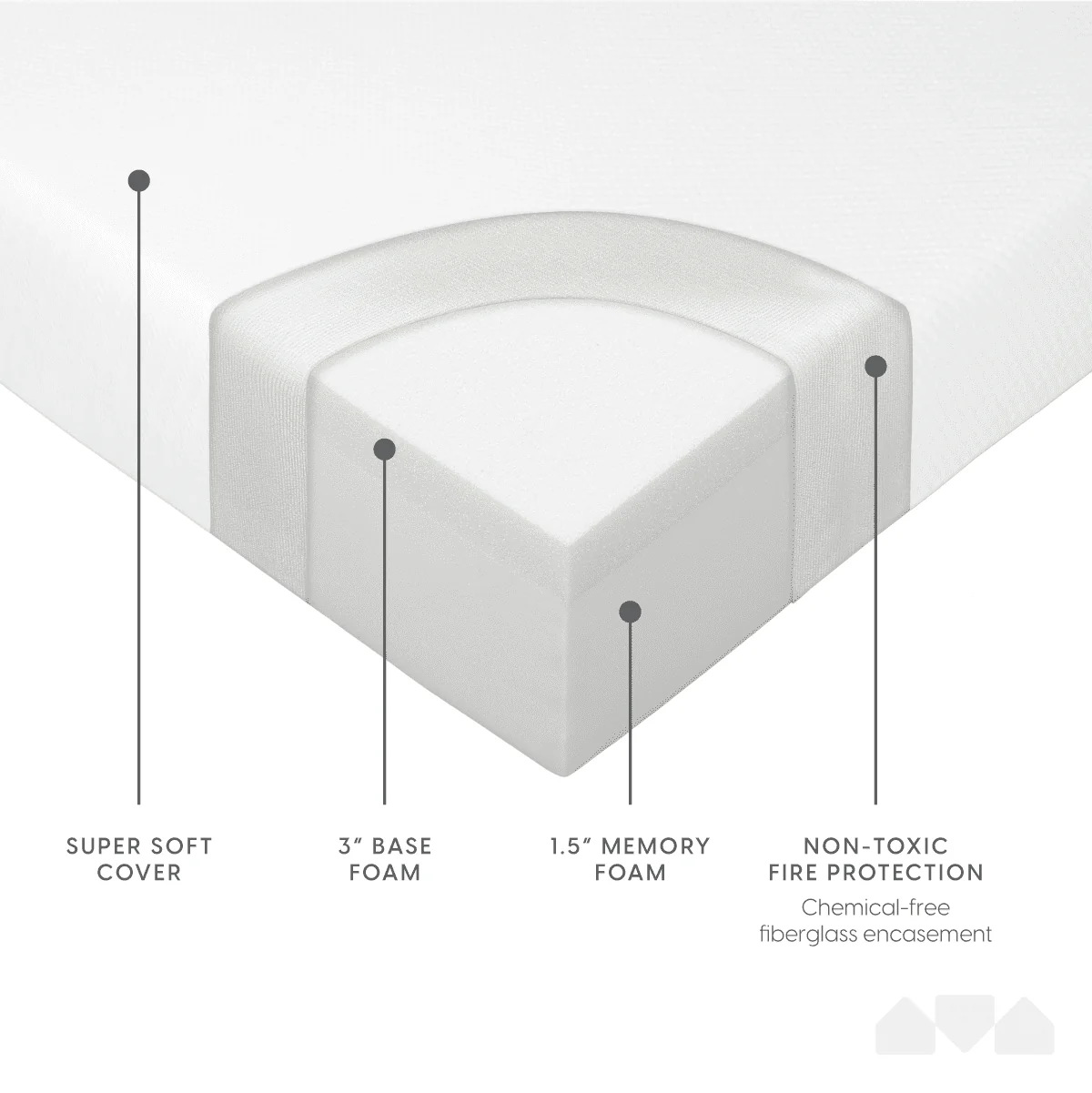 4 5 Inch Memory Foam Replacement Mattress for Full Size Sleeper Sofa and Couch Beds (Sofa Not Included) Full Image 7