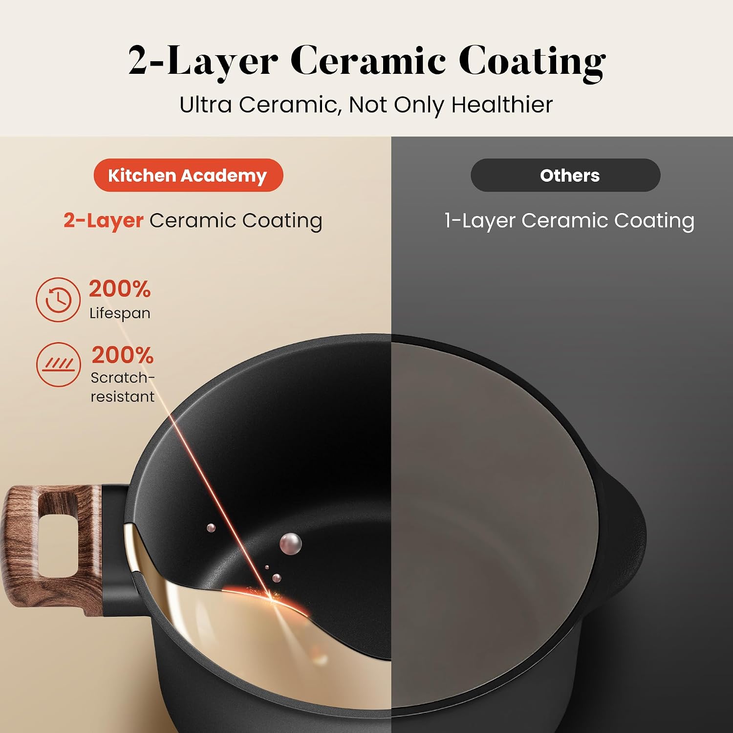 Kitchen Academy Ceramic Cookware Set, Pots and Pans Set Non Toxic