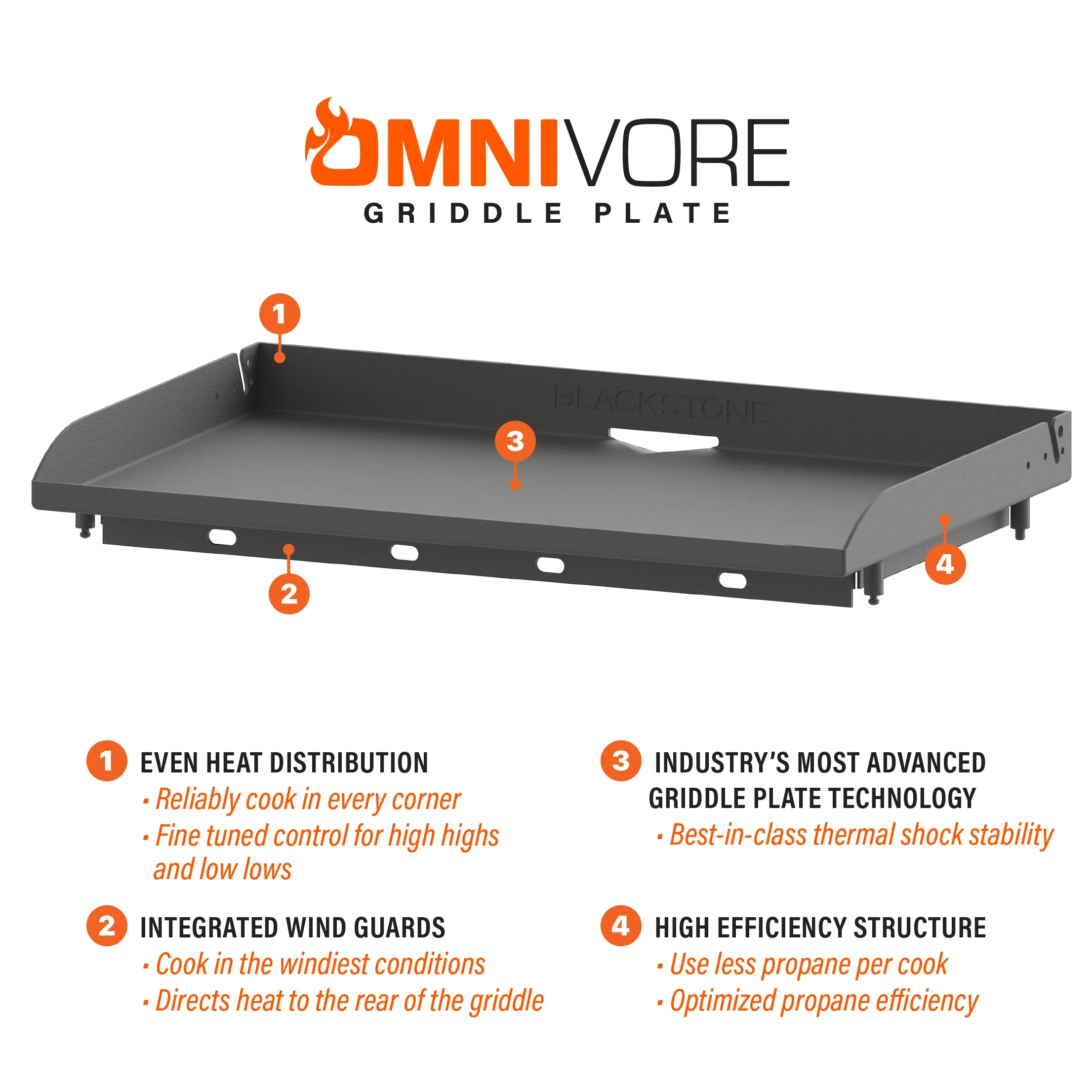 Original 2-Burner 28�� Propane Omnivore Griddle(28" without Hood/Hard Cover) - Image 10