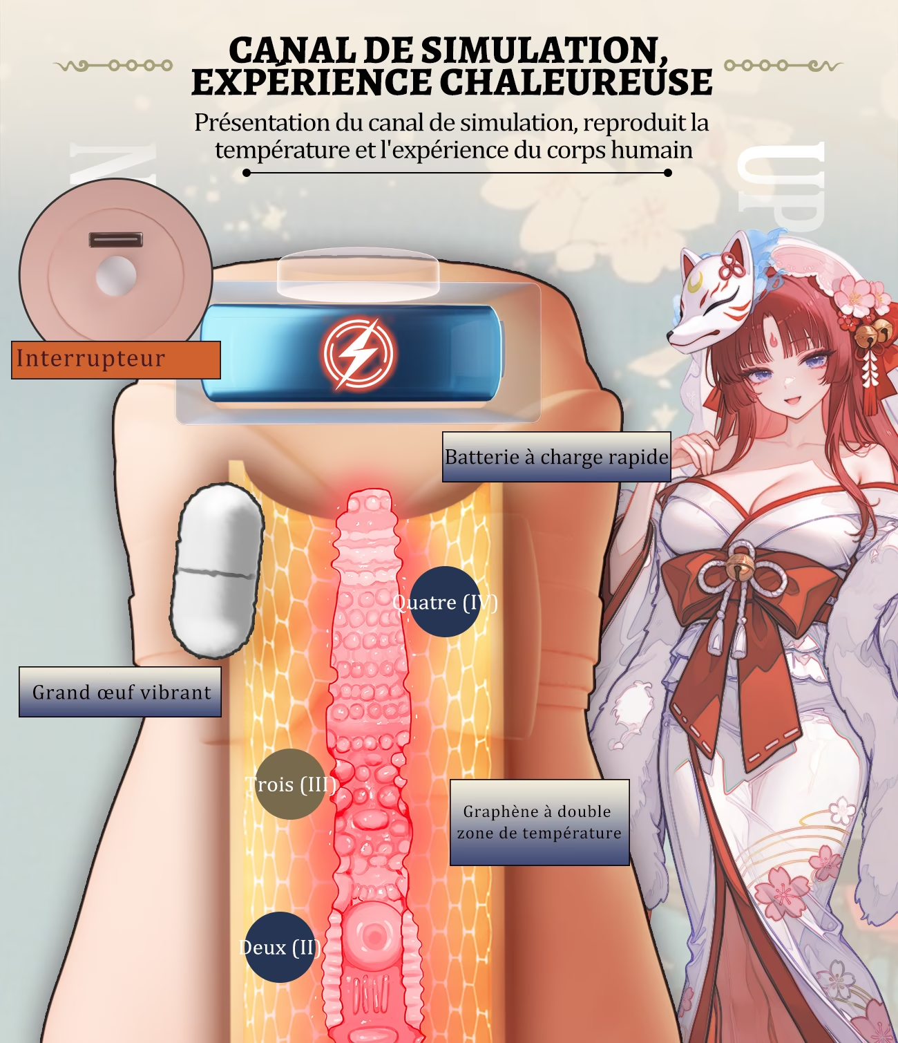 Dr.YUU Masturbateur Chauffant Génération 5 avec texture interne