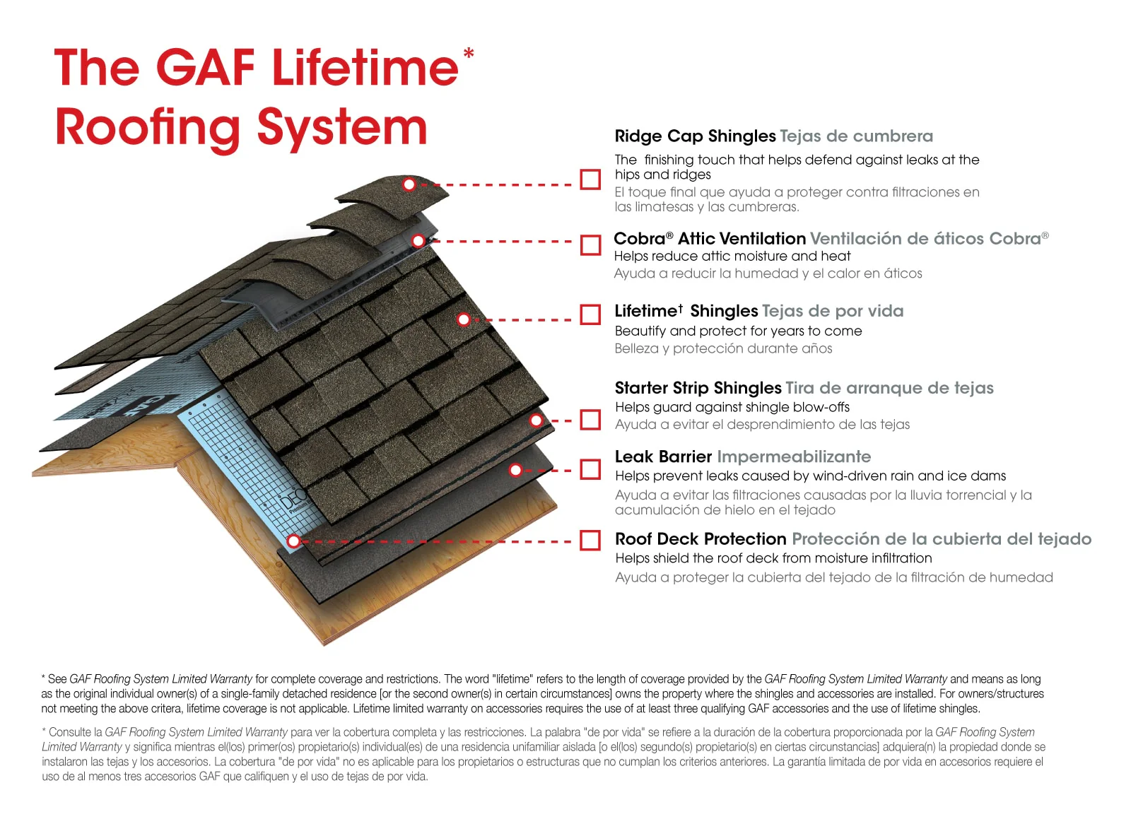 GAF StarterMatch Starter Strip Shingles – Black Oak – 60 Linear Feet per Bundle