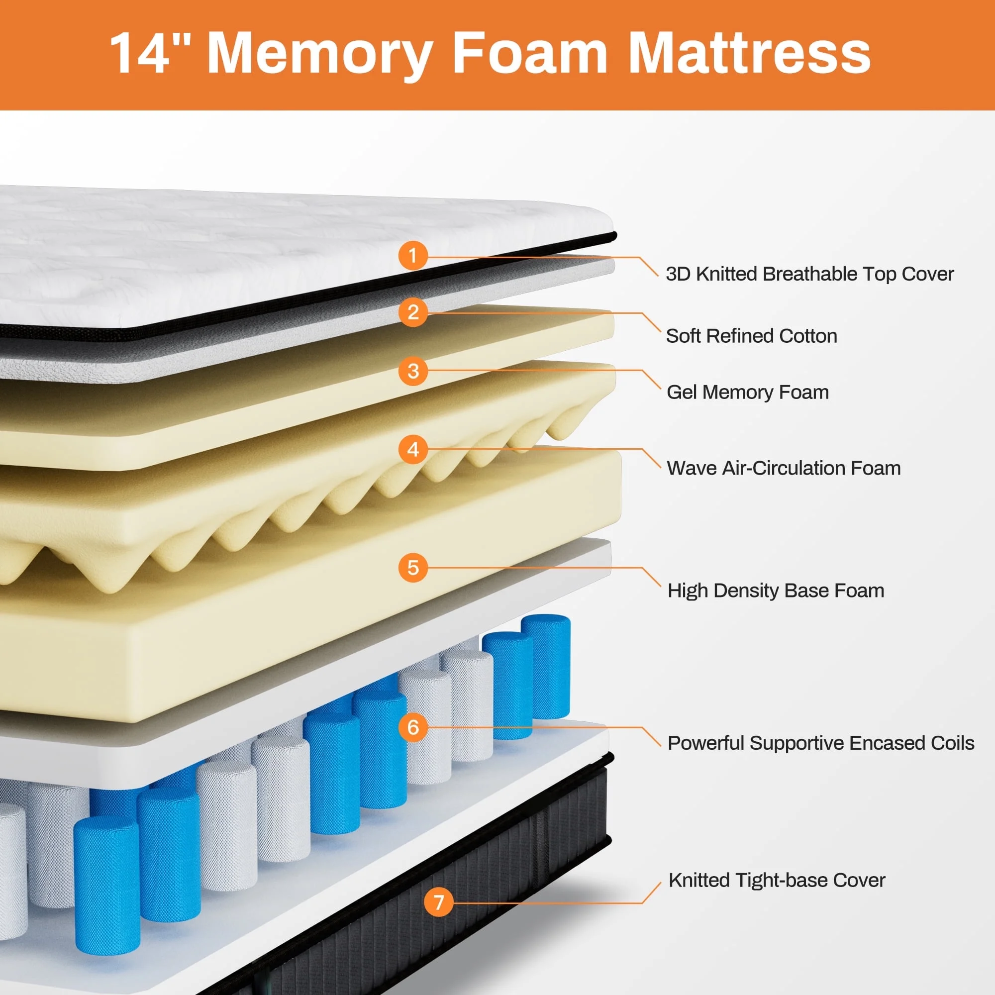 King Mattress, 14 Inch Gel Memory Foam Hybrid Mattress in a Box, Cooling Breathable Design, Zoned Pressure Relief, Medium Firm Feel, CertiPUR-US Certified(King) - Image 9