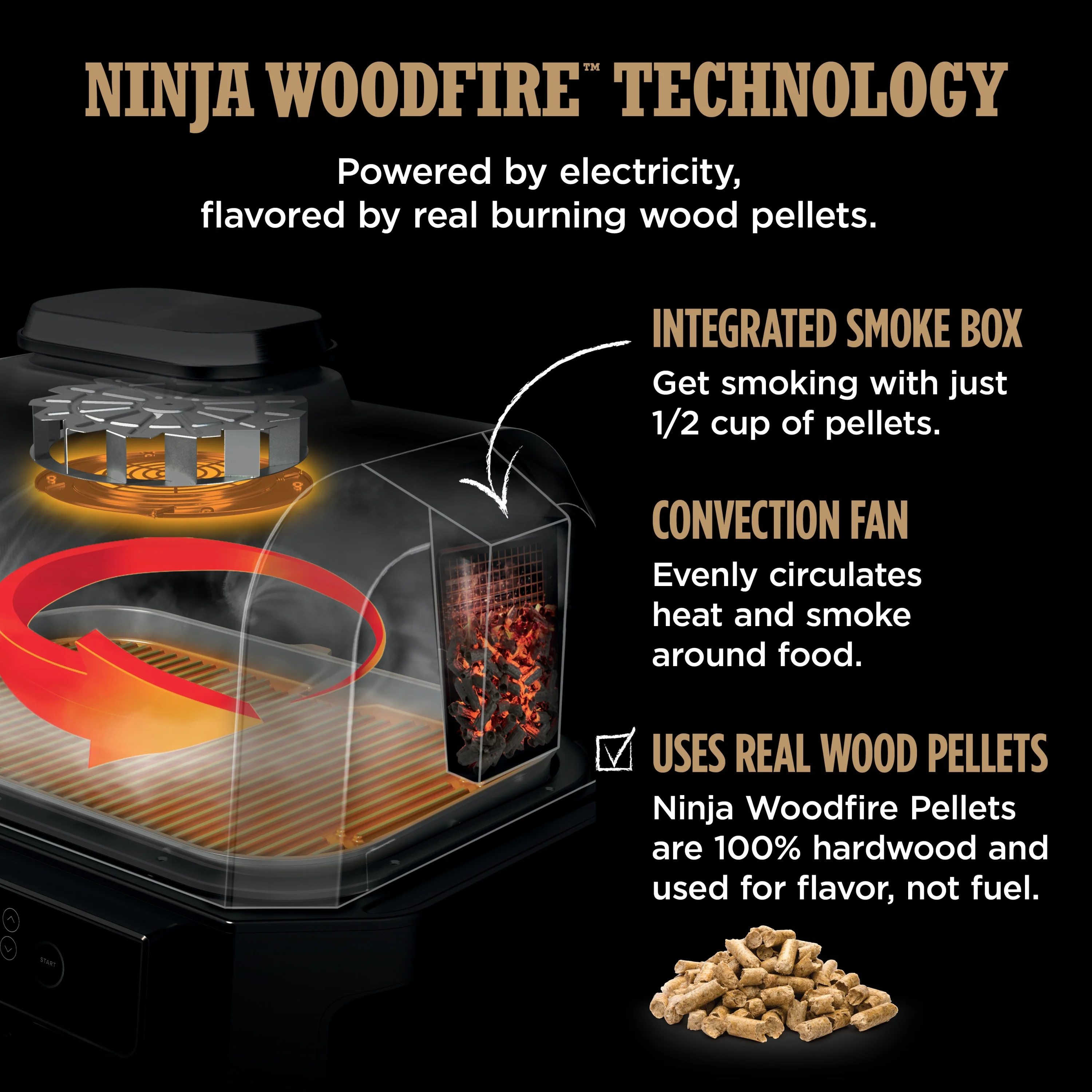 Woodfire ProConnect 20" 1760W Electric Outdoor Grill With Digital Display - Image 7