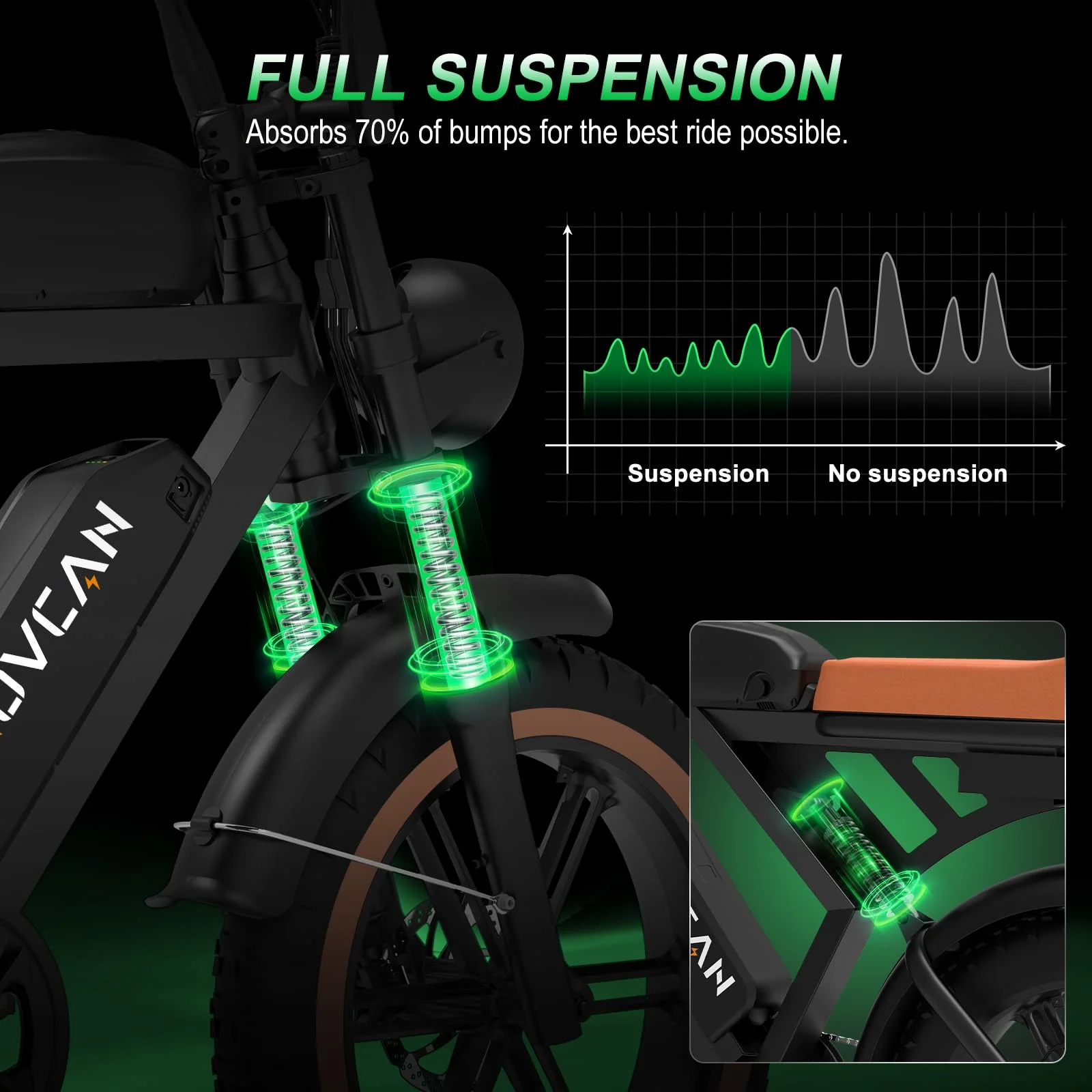 V30Max Dual Battery Electric Bike for Adult, 1500W 20" Fat Tire 48V 31.2AH Removable Battery, 32MPH 7-Speed Hydraulic Brake Off-Road Mountain Ebike UL2849 - Image 5