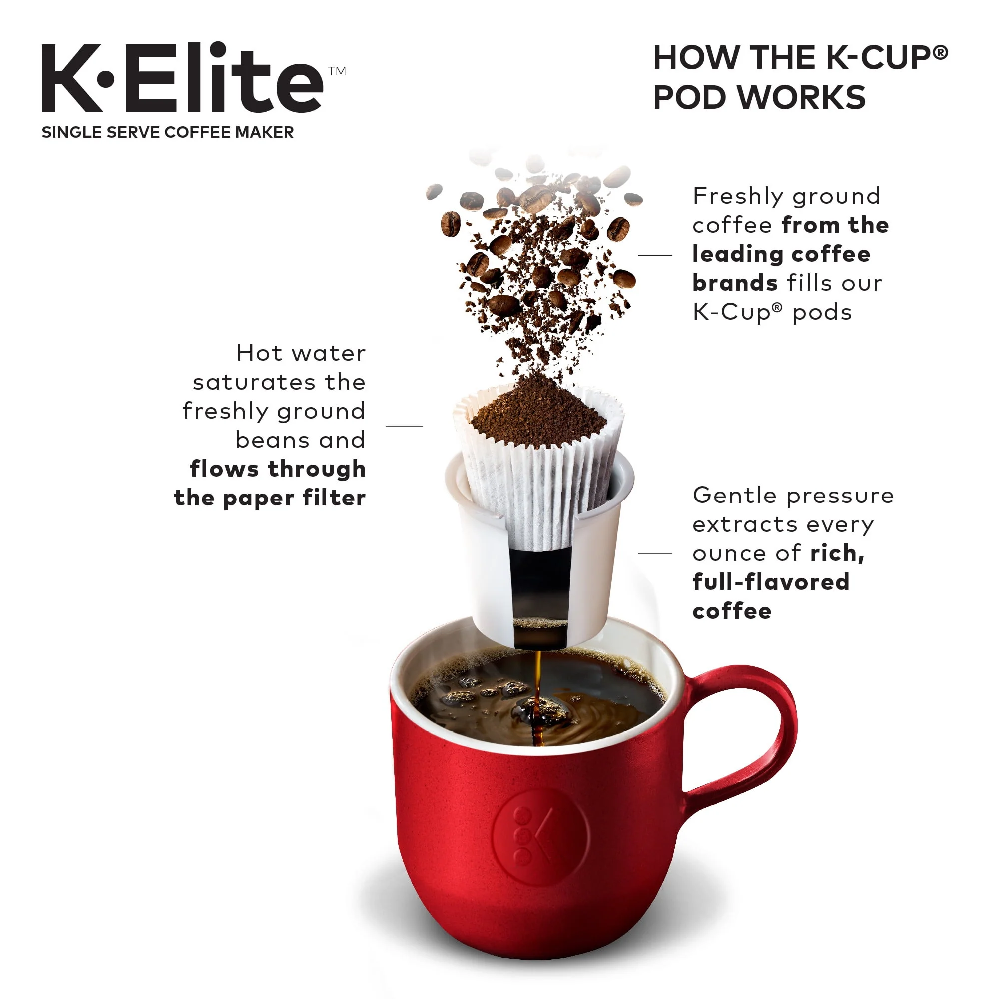 Keurig K - Elite Single - Serve K - Cup Pod Coffee Maker, Brushed Slate