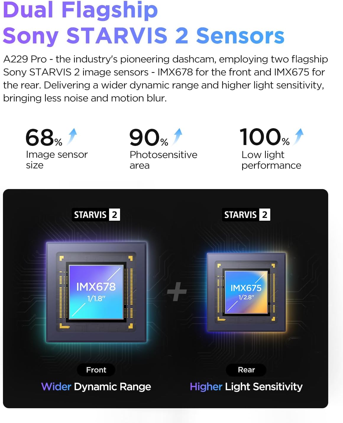 VIOFO A229 Pro 4K HDR Dash Cam  Dual STARVIS 2 IMX678 IMX675  4K+2K Front and Rear Car Camera  2 Channel with HDR  Voice Control  5GHz WiFi GPS  Night Vision 2.0  24H Parking Mode