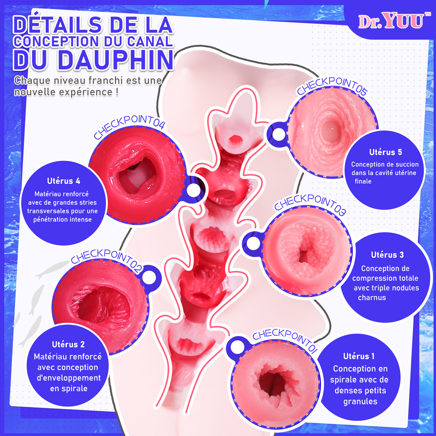 Boîte neutre Dr.YUU, expédition 100% discrète et vie privée protégée.