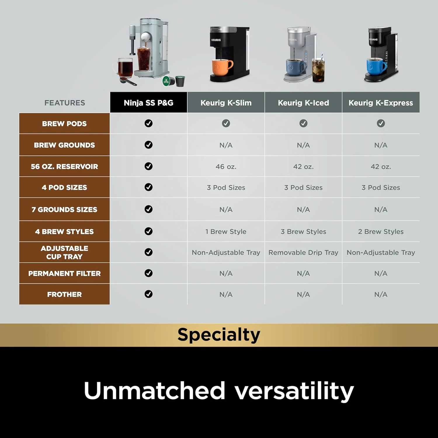 Cafetière Ninja à dosettes individuelles, compatible K-Cup, 4 méthodes d'infusion