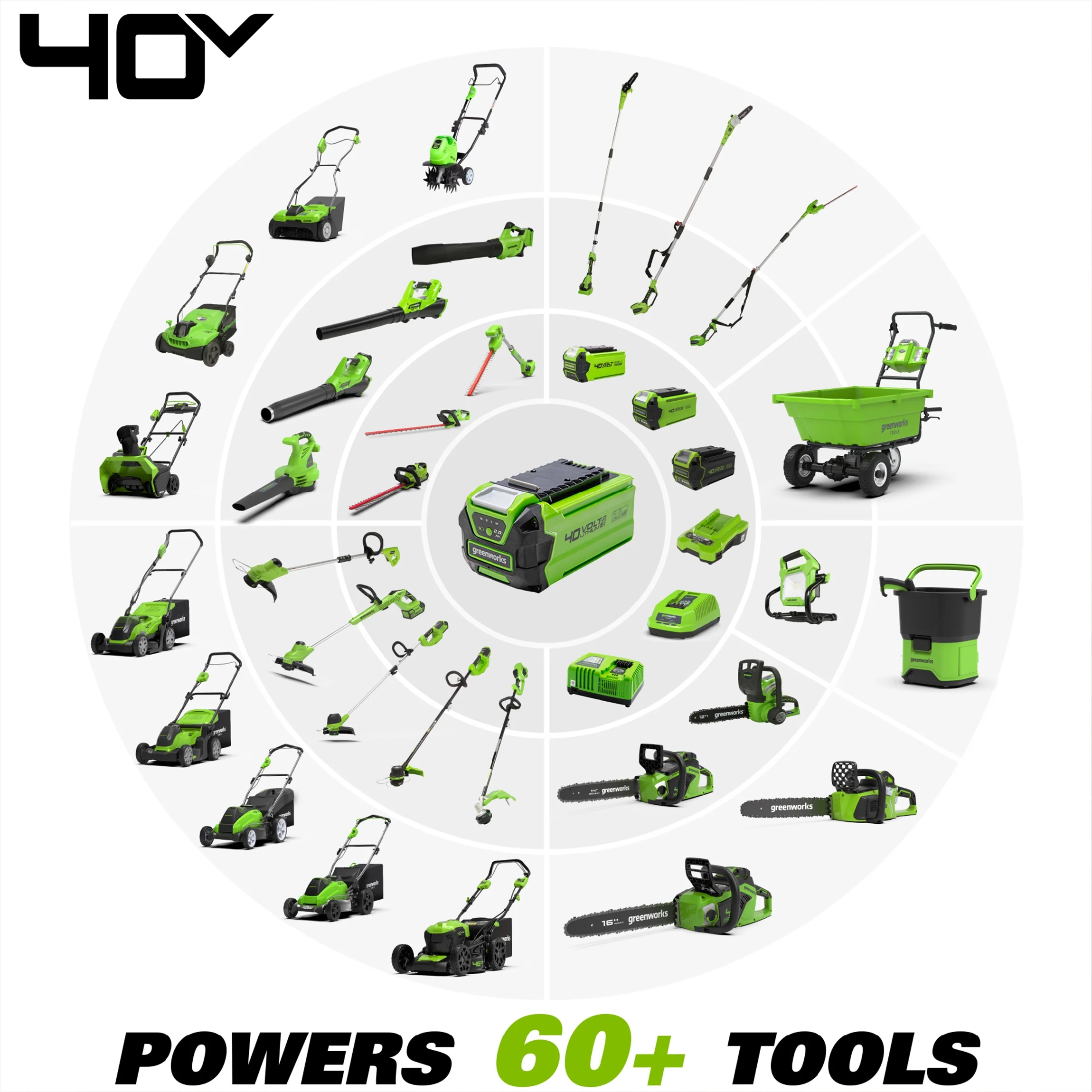 G-MAX 40V 4.0 Ah Lithium-Ion Battery, High Performance, Fade-free Power - Image 7