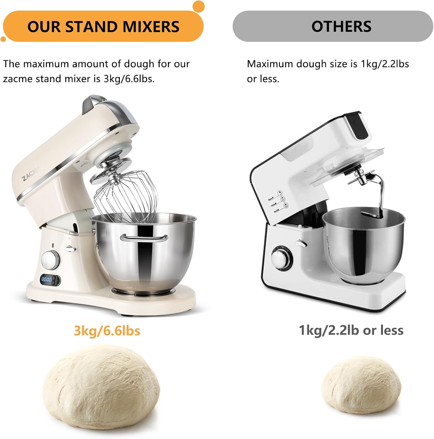 8.4QT Commercial Stand Mixer 800W with Aluminum Die Casting Meets the Standard of NSF/ANSI 8-2023, Electric Kitchen Stand Mixer with Stainless Steel 8L Bowl, Dough Hook, Whisk and Beater