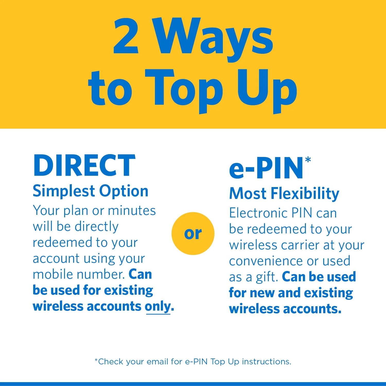 Straight Talk $35 Bronze Unlimited Talk & Text 30 - Day Prepaid Plan (10GB of Data at High Speeds Then 2g*) with 5GB Data Hotspot Enabled + Int'L Calling Direct Top up