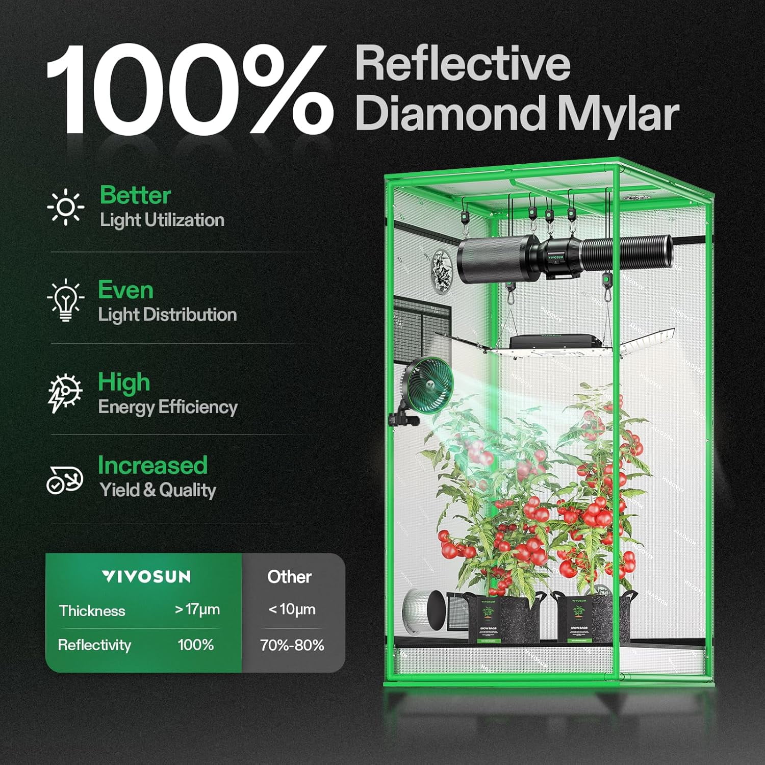 S336 3x3 Grow Tent, 36"x36"x72" High Reflective Mylar with Observation Window and Floor Tray for Hydroponics Indoor Plant for VS2000/VS3000 - Image 5